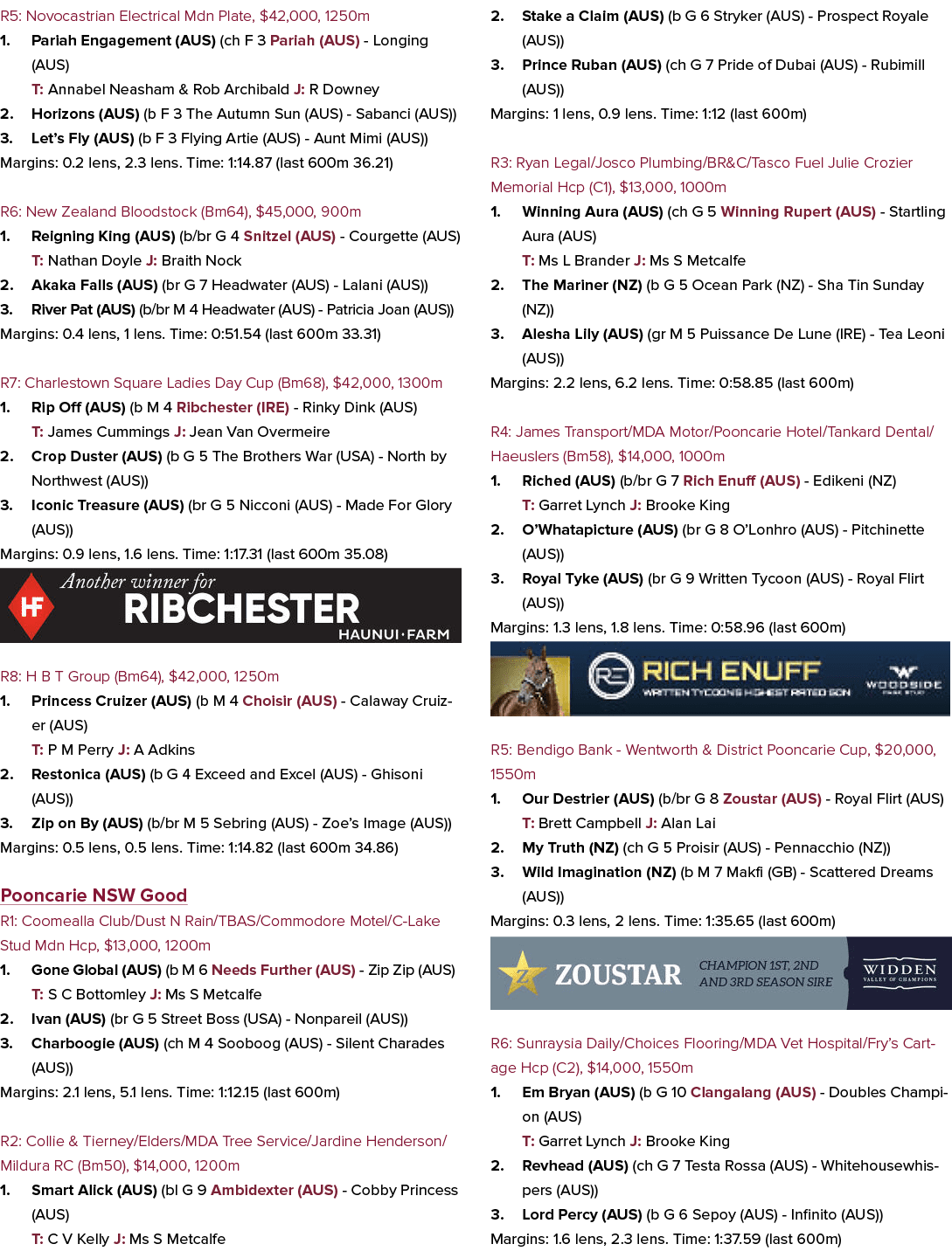 R5: Novocastrian Electrical Mdn Plate, $42,000, 1250m 1. Pariah Engagement (AUS) (ch F 3 Pariah (AUS) Longing (AUS) T...
