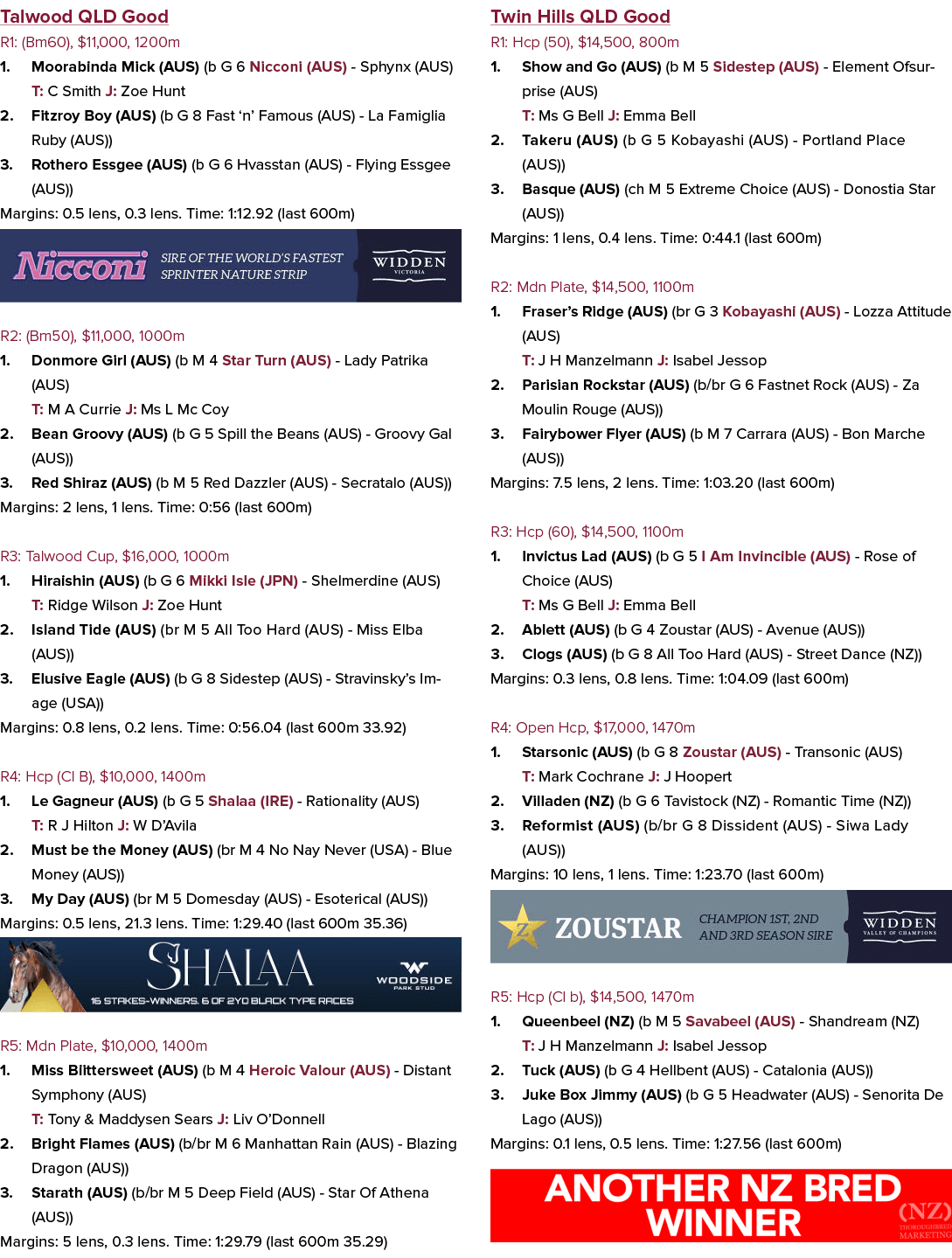 Talwood QLD Good R1: (Bm60), $11,000, 1200m 1. Moorabinda Mick (AUS) (b G 6 Nicconi (AUS) Sphynx (AUS) T: C Smith J: ...