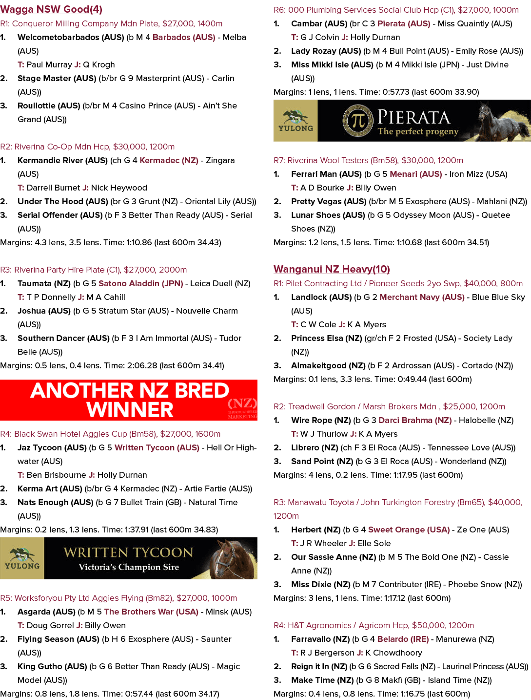 Wagga NSW Good(4) R1: Conqueror Milling Company Mdn Plate, $27,000, 1400m 1. Welcometobarbados (AUS) (b M 4 Barbados ...