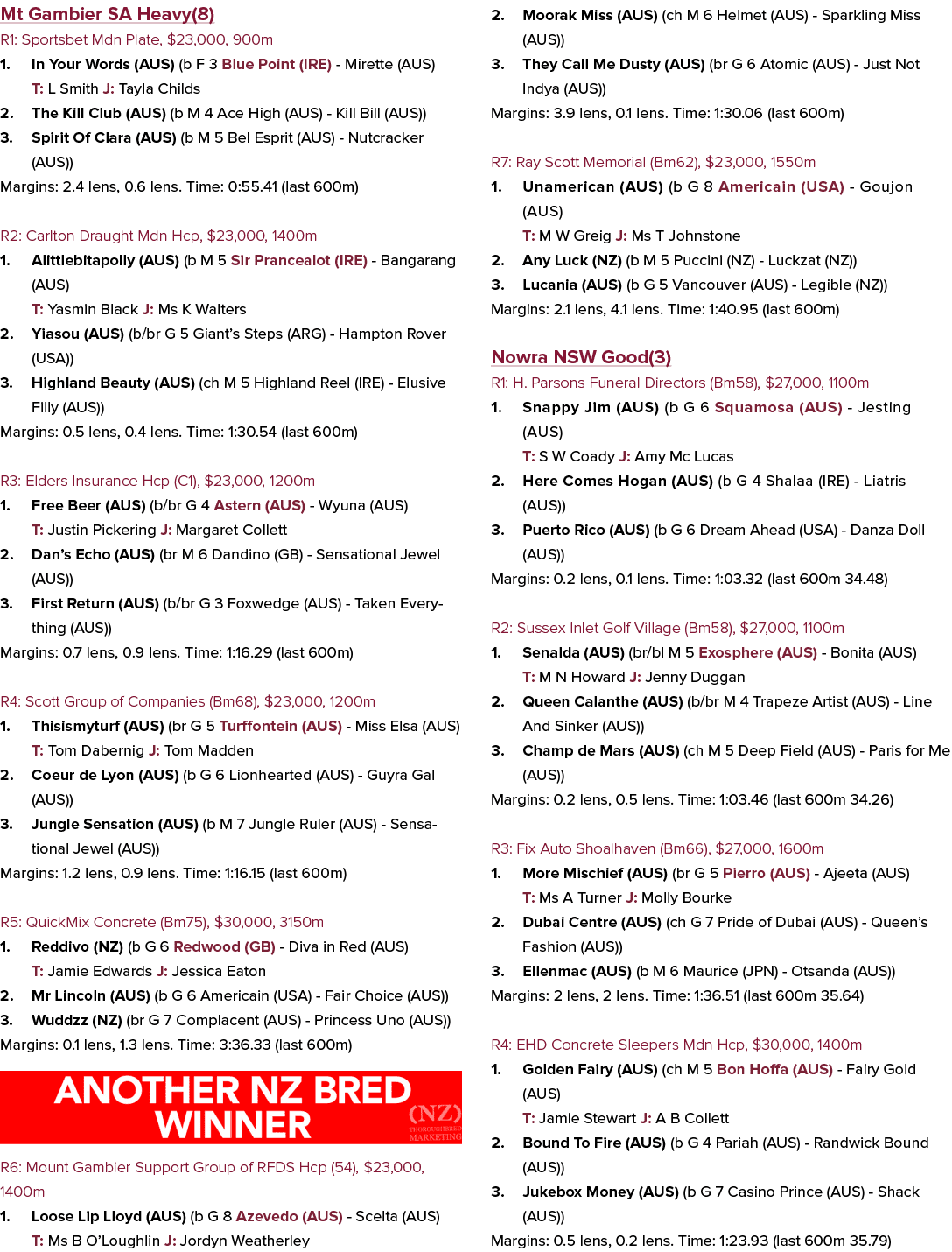 Mt Gambier SA Heavy(8) R1: Sportsbet Mdn Plate, $23,000, 900m 1. In Your Words (AUS) (b F 3 Blue Point (IRE) Mirette ...