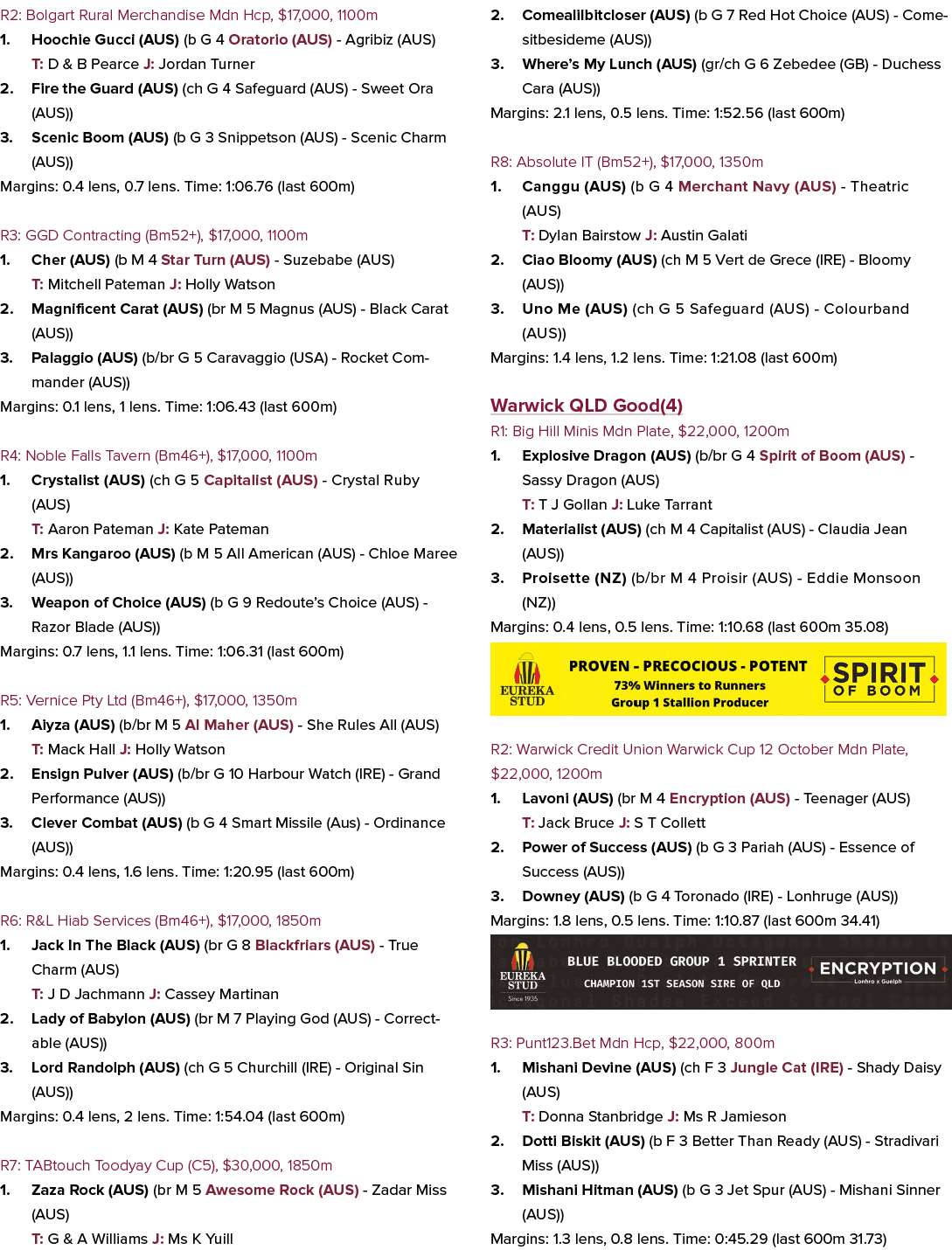 R2: Bolgart Rural Merchandise Mdn Hcp, $17,000, 1100m 1. Hoochie Gucci (AUS) (b G 4 Oratorio (AUS) Agribiz (AUS) T: D...