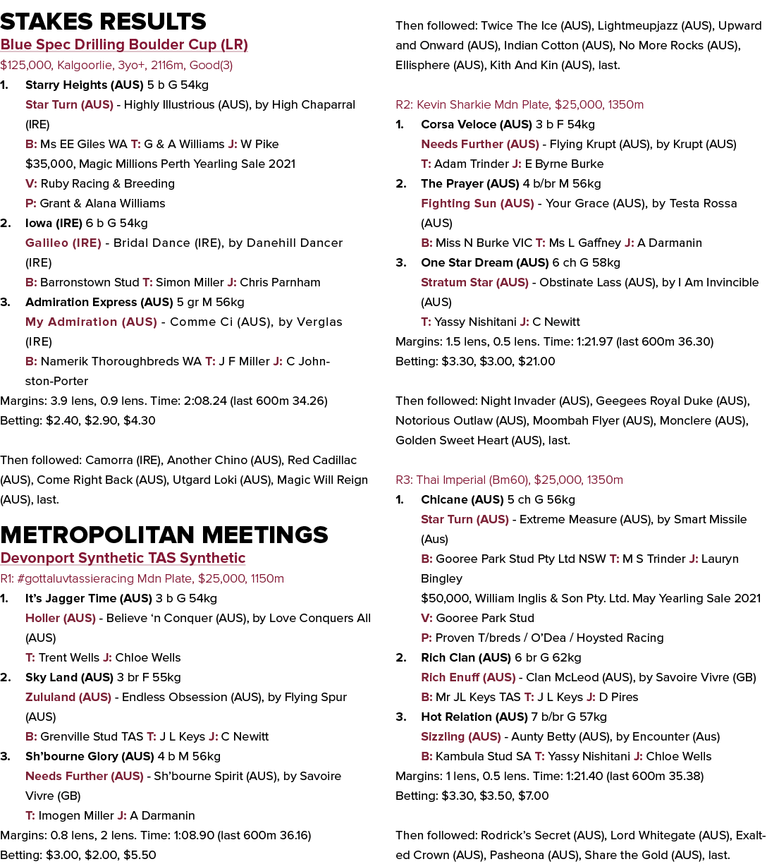 Stakes Results Blue Spec Drilling Boulder Cup (LR) $125,000, Kalgoorlie, 3yo+, 2116m, Good(3) 1. Starry Heights (AUS)...