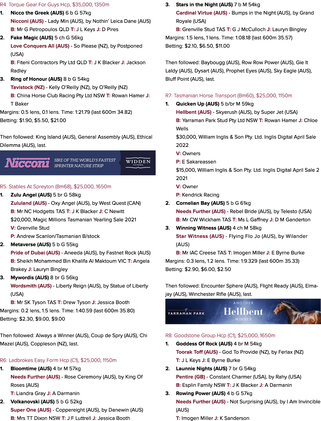 R4: Torque Gear For Guys Hcp, $35,000, 1350m 1. Nicco the Greek (AUS) 6 b G 57kg Nicconi (AUS) Lady Min (AUS), by Not...