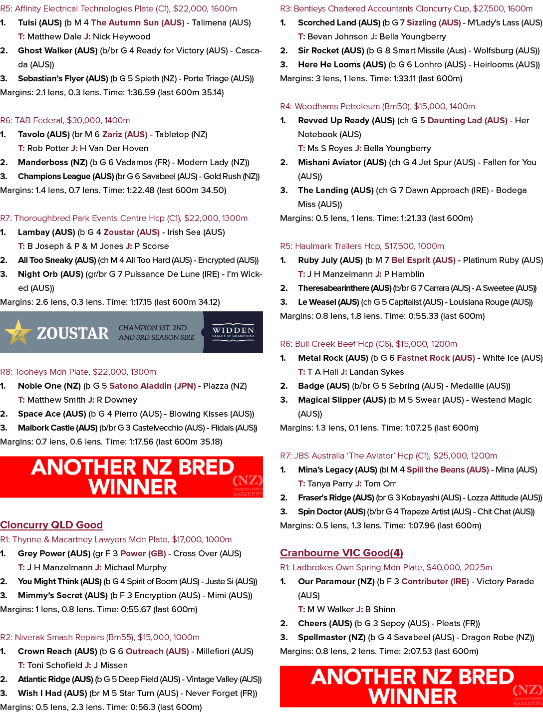 R5: Affinity Electrical Technologies Plate (C1), $22,000, 1600m 1. Tulsi (AUS) (b M 4 The Autumn Sun (AUS) Talimena (...