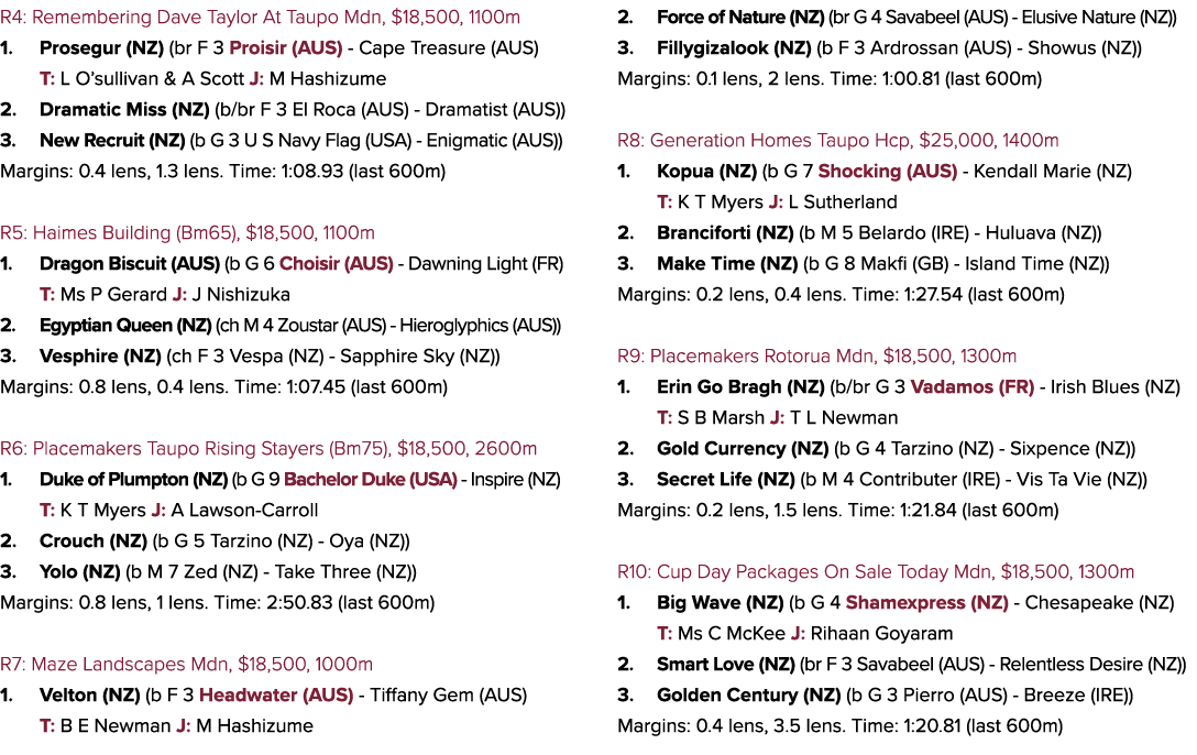 R4: Remembering Dave Taylor At Taupo Mdn, $18,500, 1100m 1. Prosegur (NZ) (br F 3 Proisir (AUS) Cape Treasure (AUS) T...