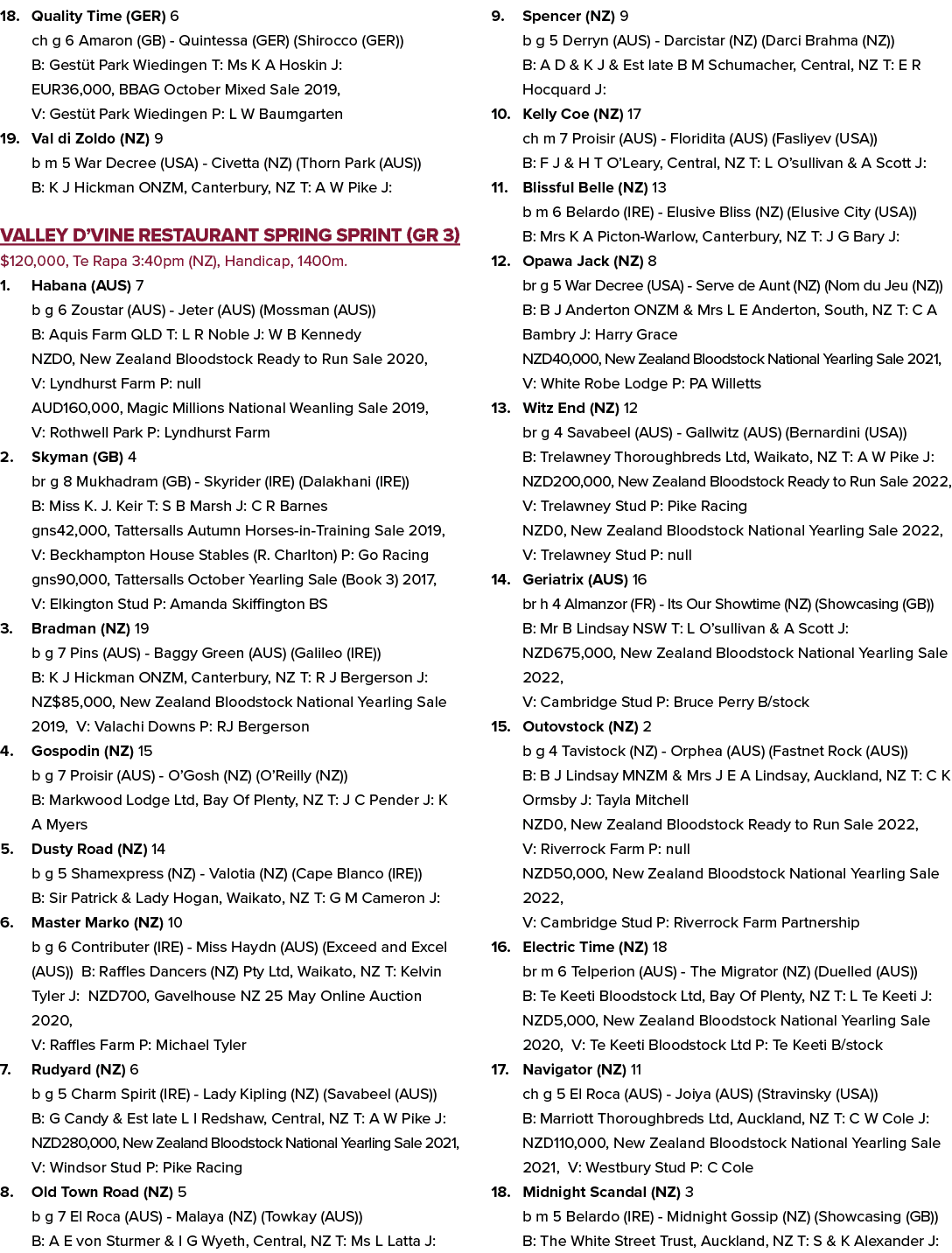 18. Quality Time (GER) 6 ch g 6 Amaron (GB) Quintessa (GER) (Shirocco (GER)) B: Gest t Park Wiedingen T: Ms K A Hoski...