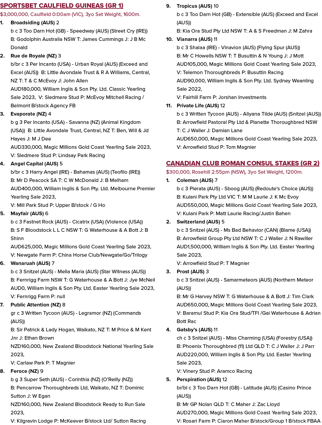 Sportsbet Caulfield Guineas (GR 1) $3,000,000, Caulfield 0:00am (VIC), 3yo Set Weight, 1600m. 1. Broadsiding (AUS) 2 ...