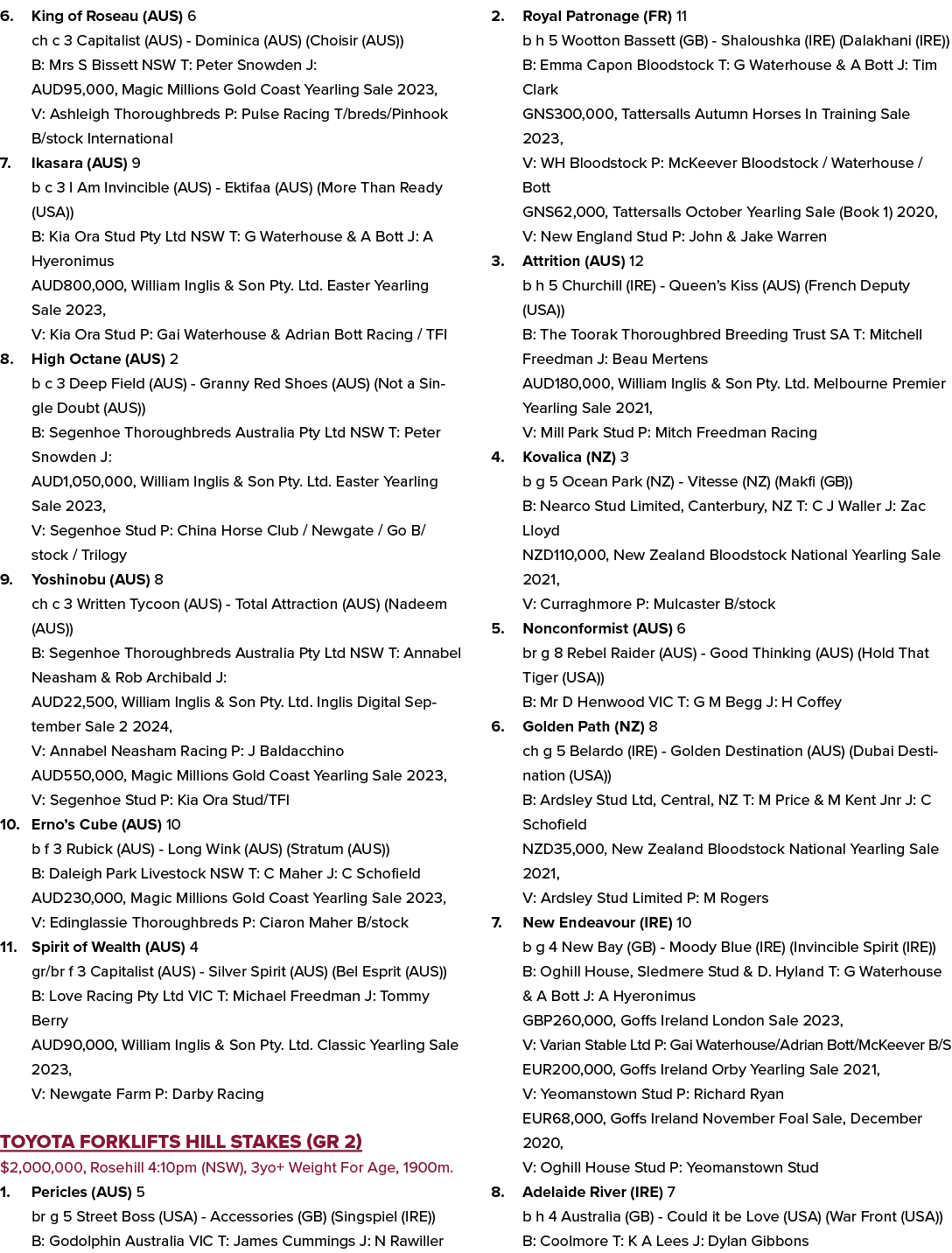 6. King of Roseau (AUS) 6 ch c 3 Capitalist (AUS) Dominica (AUS) (Choisir (AUS)) B: Mrs S Bissett NSW T: Peter Snowde...