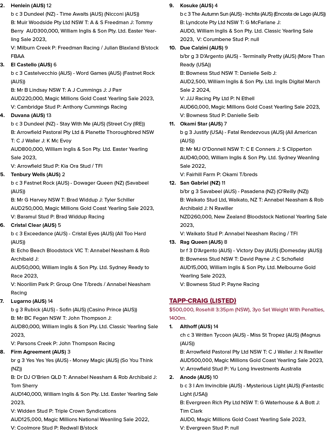 2. Henlein (AUS) 12 b c 3 Dundeel (NZ) Time Awaits (AUS) (Nicconi (AUS)) B: Muir Woodside Pty Ltd NSW T: A & S Freedm...