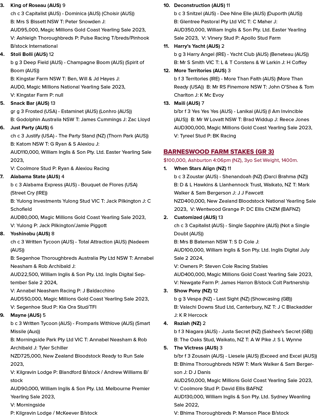 3. King of Roseau (AUS) 9 ch c 3 Capitalist (AUS) Dominica (AUS) (Choisir (AUS)) B: Mrs S Bissett NSW T: Peter Snowde...