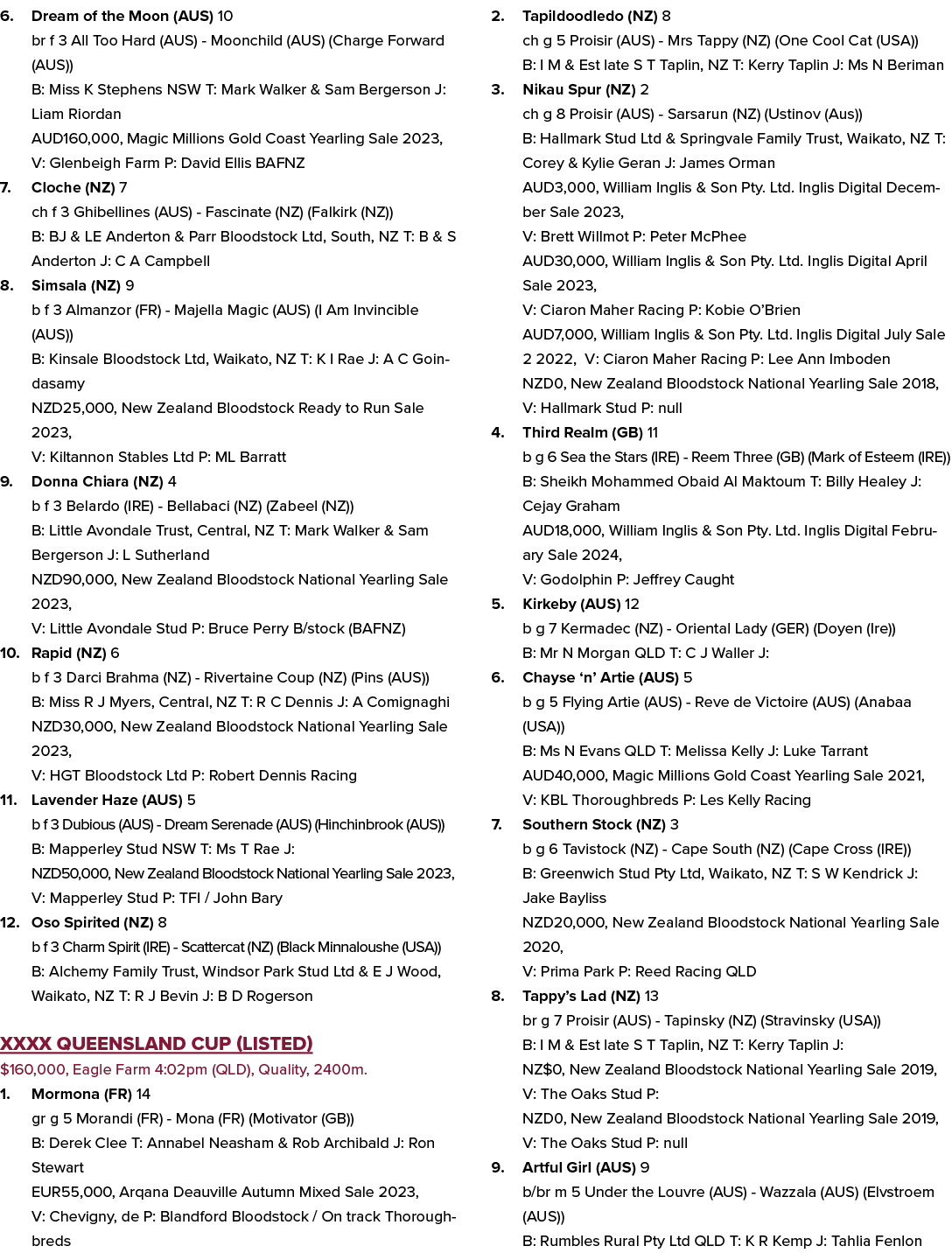 6. Dream of the Moon (AUS) 10 br f 3 All Too Hard (AUS) Moonchild (AUS) (Charge Forward (AUS)) B: Miss K Stephens NSW...