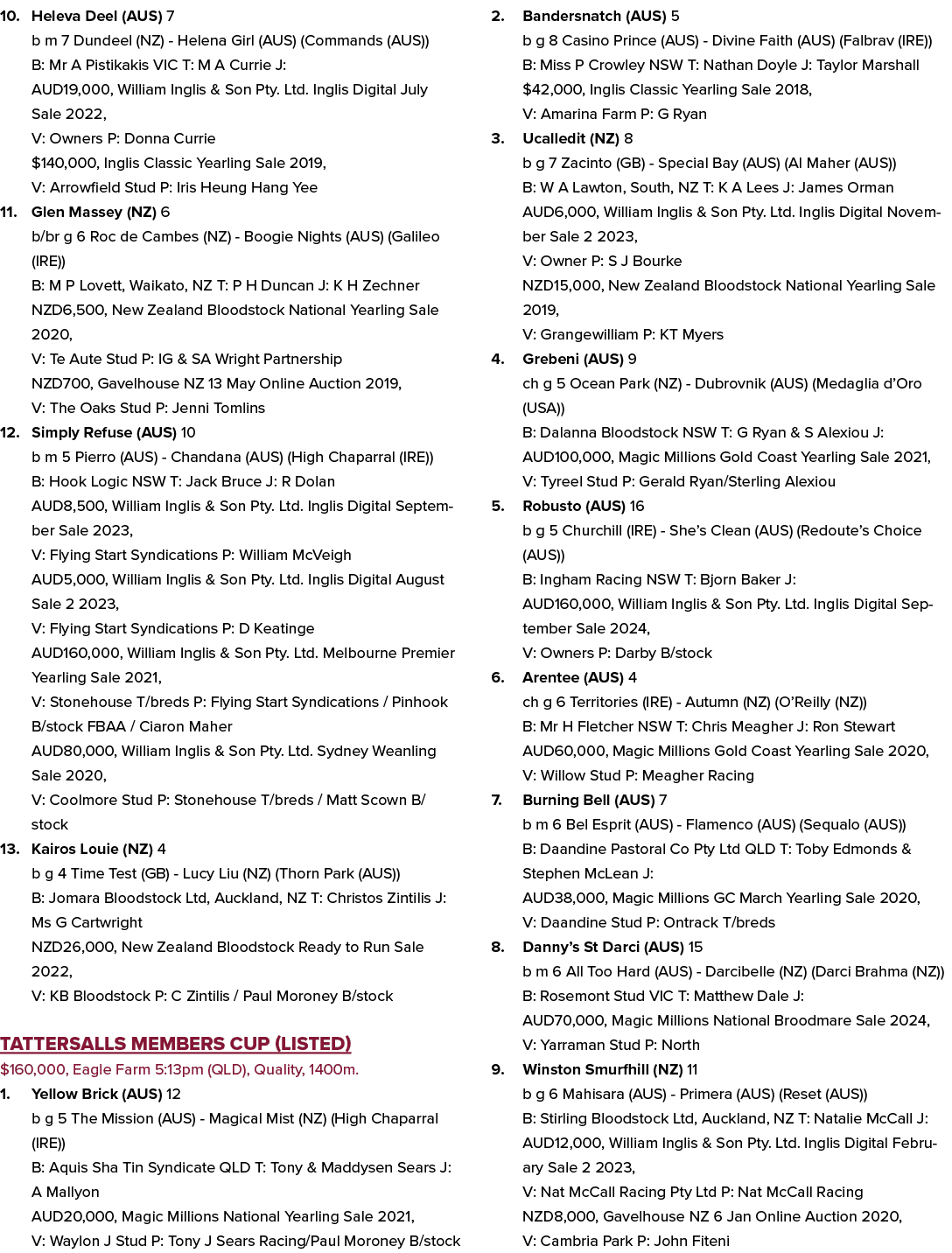 10. Heleva Deel (AUS) 7 b m 7 Dundeel (NZ) Helena Girl (AUS) (Commands (AUS)) B: Mr A Pistikakis VIC T: M A Currie J:...