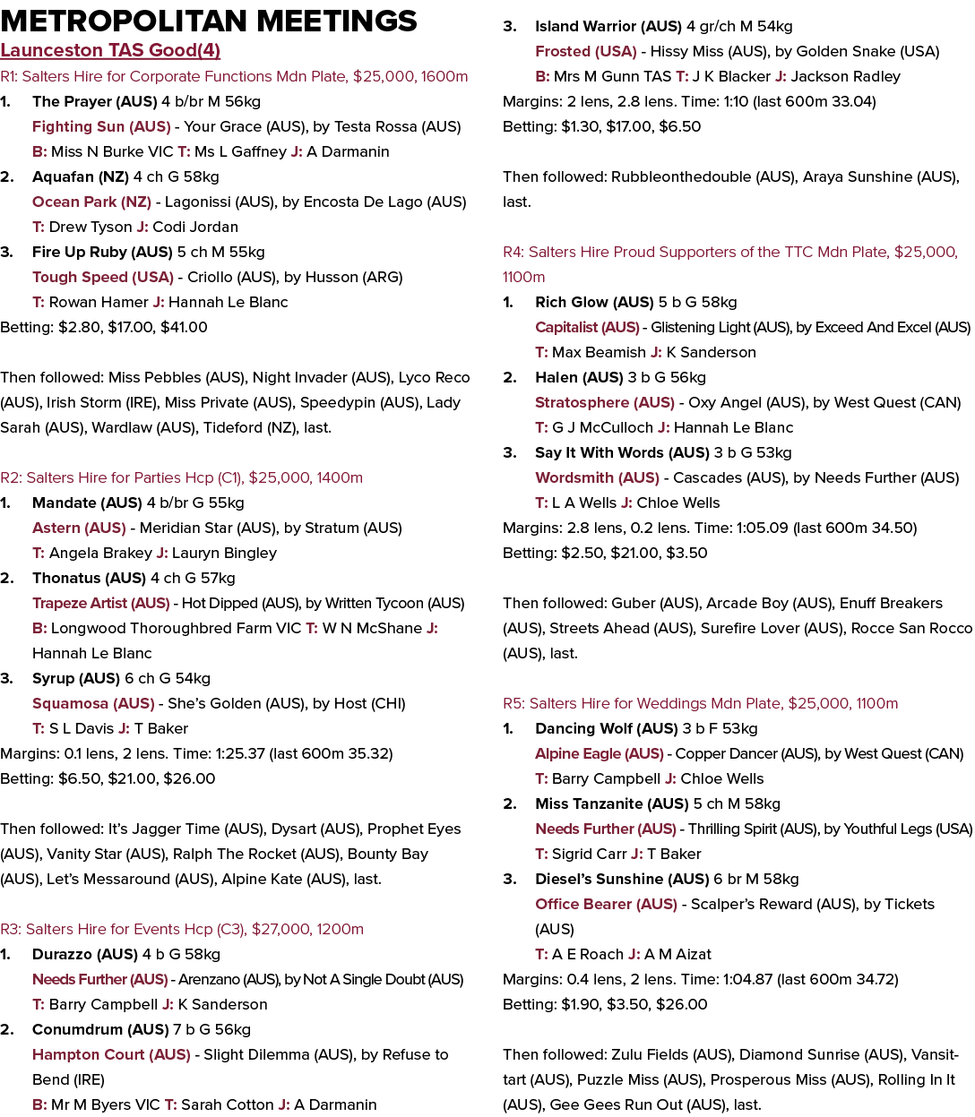 Metropolitan Meetings Launceston TAS Good(4) R1: Salters Hire for Corporate Functions Mdn Plate, $25,000, 1600m 1. Th...