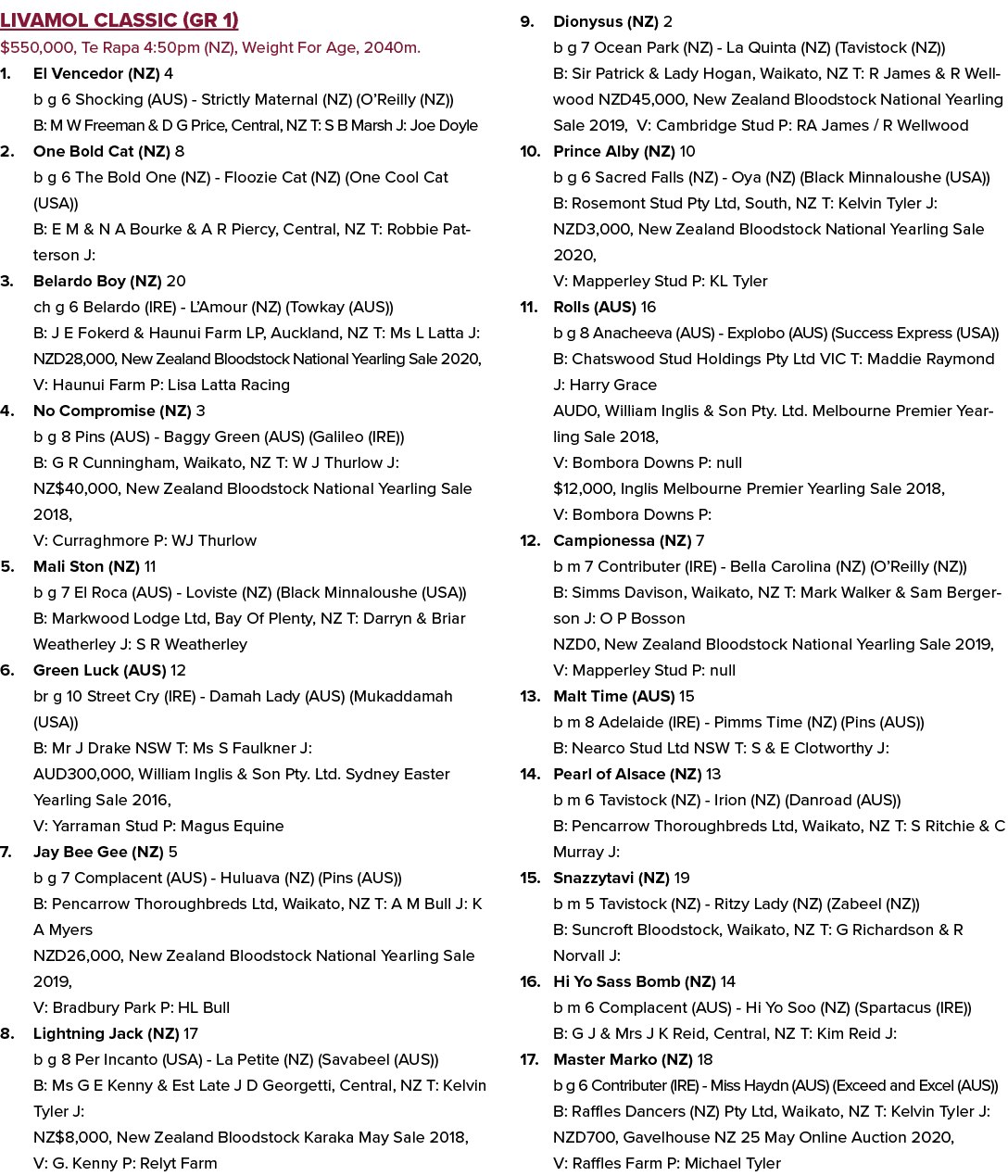 Livamol Classic (GR 1) $550,000, Te Rapa 4:50pm (NZ), Weight For Age, 2040m. 1. El Vencedor (NZ) 4 b g 6 Shocking (AU...