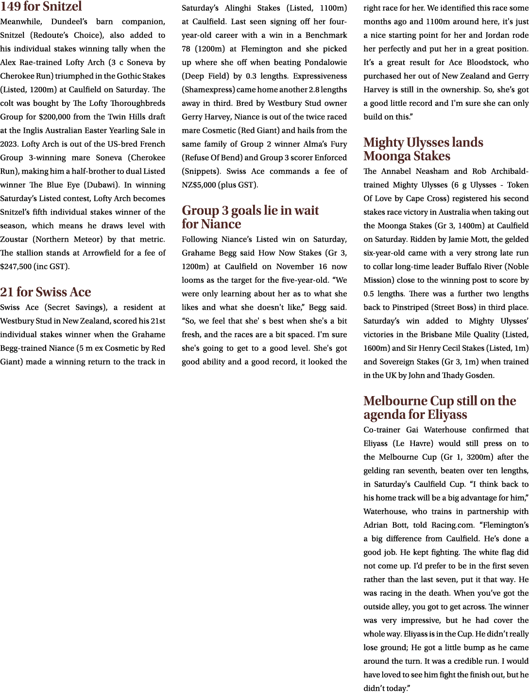 149 for Snitzel Meanwhile, Dundeel’s barn companion, Snitzel (Redoute’s Choice), also added to his individual stakes ...