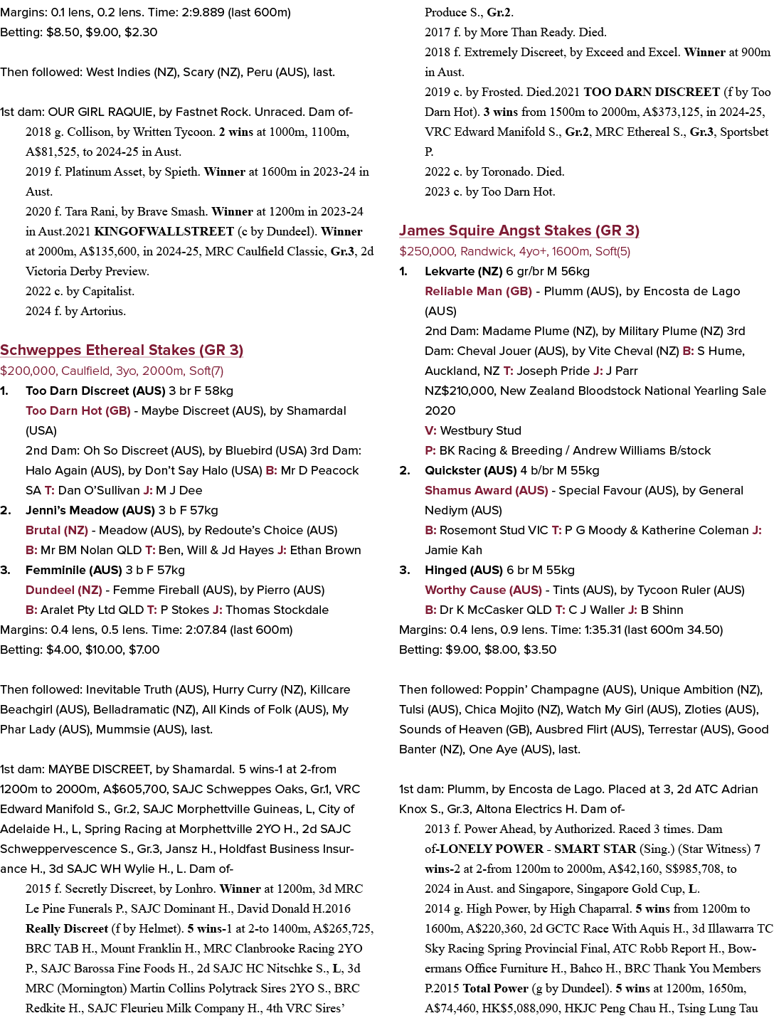 Margins: 0.1 lens, 0.2 lens. Time: 2:9.889 (last 600m) Betting: $8.50, $9.00, $2.30 Then followed: West Indies (NZ), ...