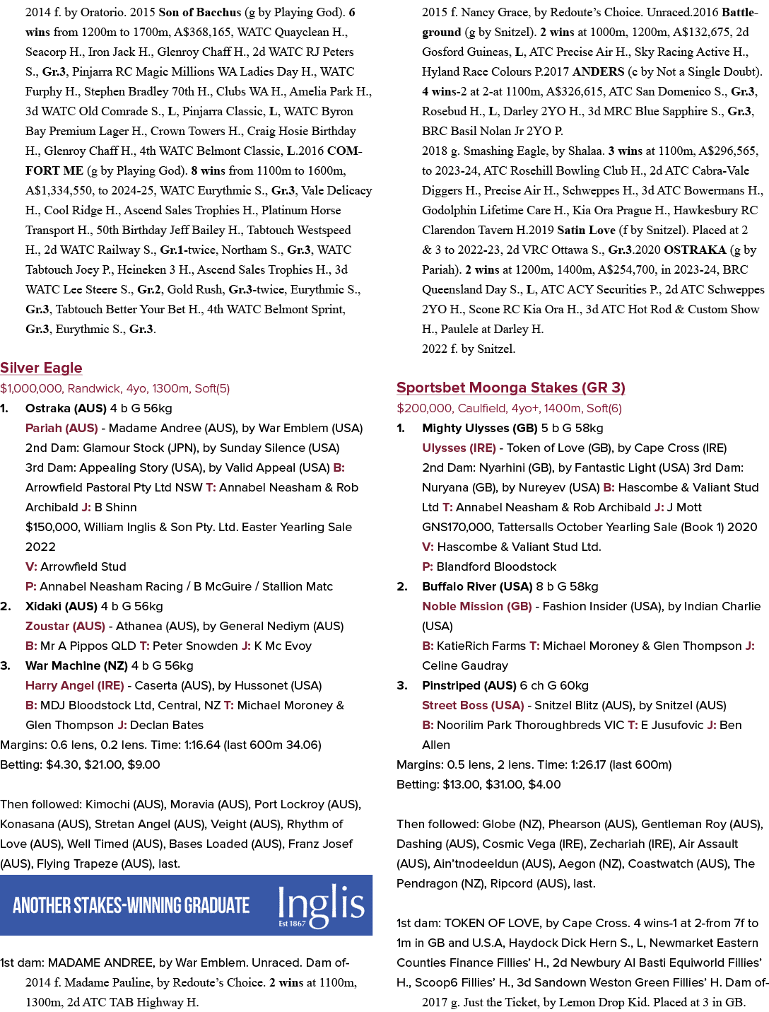 2014 f. by Oratorio. 2015 Son of Bacchus (g by Playing God). 6 wins from 1200m to 1700m, A$368,165, WATC Quayclean H....
