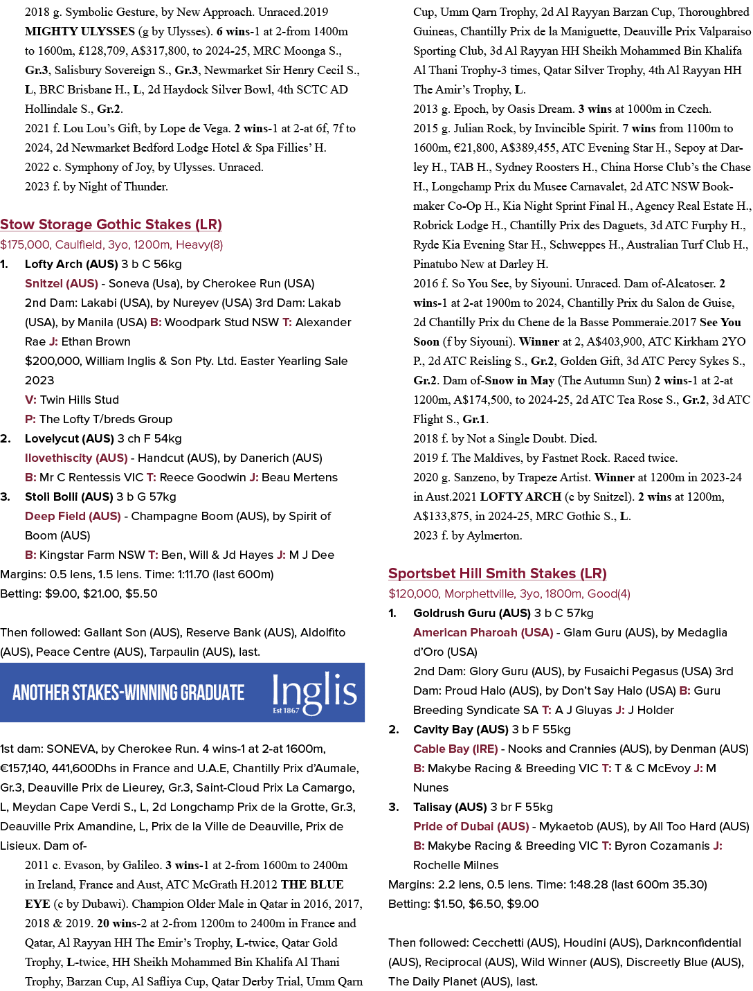 2018 g. Symbolic Gesture, by New Approach. Unraced.2019 MIGHTY ULYSSES (g by Ulysses). 6 wins 1 at 2 from 1400m to 16...