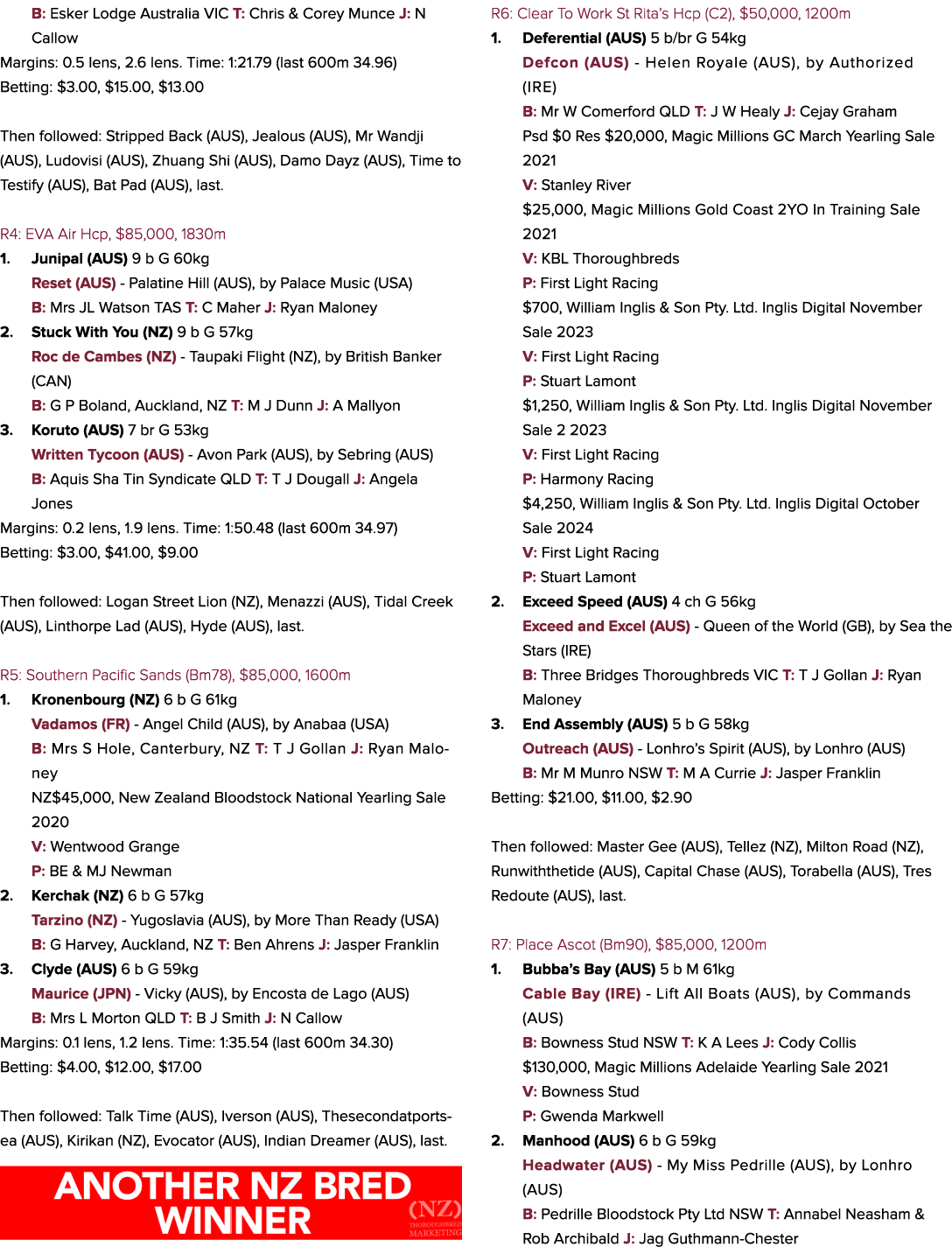 B: Esker Lodge Australia VIC T: Chris & Corey Munce J: N Callow Margins: 0.5 lens, 2.6 lens. Time: 1:21.79 (last 600m...