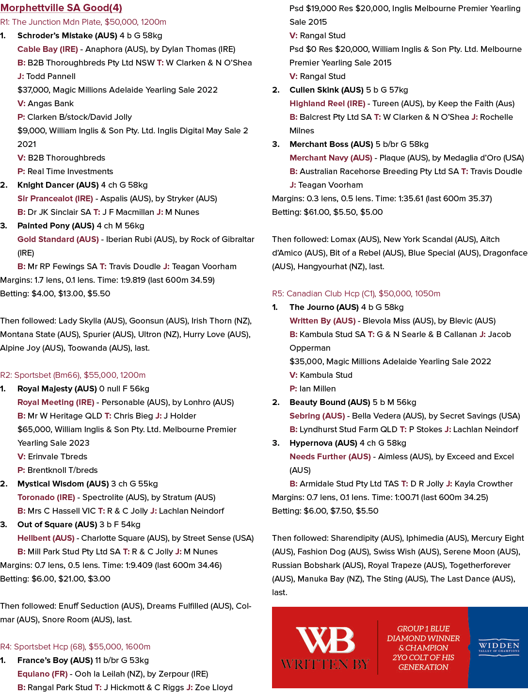 Morphettville SA Good(4) R1: The Junction Mdn Plate, $50,000, 1200m 1. Schroder’s Mistake (AUS) 4 b G 58kg Cable Bay ...
