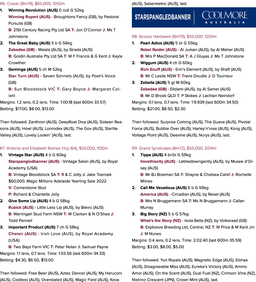 R6: Croser (Bm78), $65,000, 1050m 1. Winning Revolution (AUS) 0 null G 52kg Winning Rupert (AUS) Broughtons Fancy (GB...