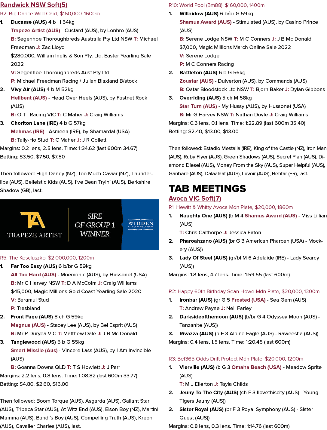 Randwick NSW Soft(5) R2: Big Dance Wild Card, $160,000, 1600m 1. Ducasse (AUS) 4 b H 54kg Trapeze Artist (AUS) Custar...