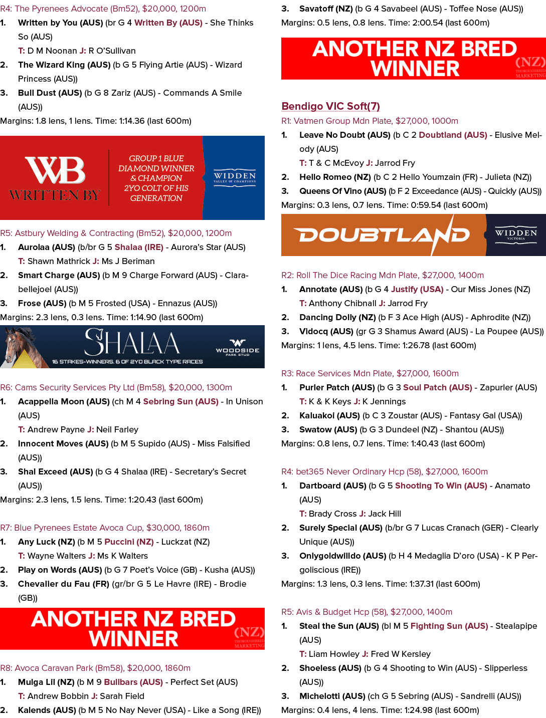 R4: The Pyrenees Advocate (Bm52), $20,000, 1200m 1. Written by You (AUS) (br G 4 Written By (AUS) She Thinks So (AUS)...