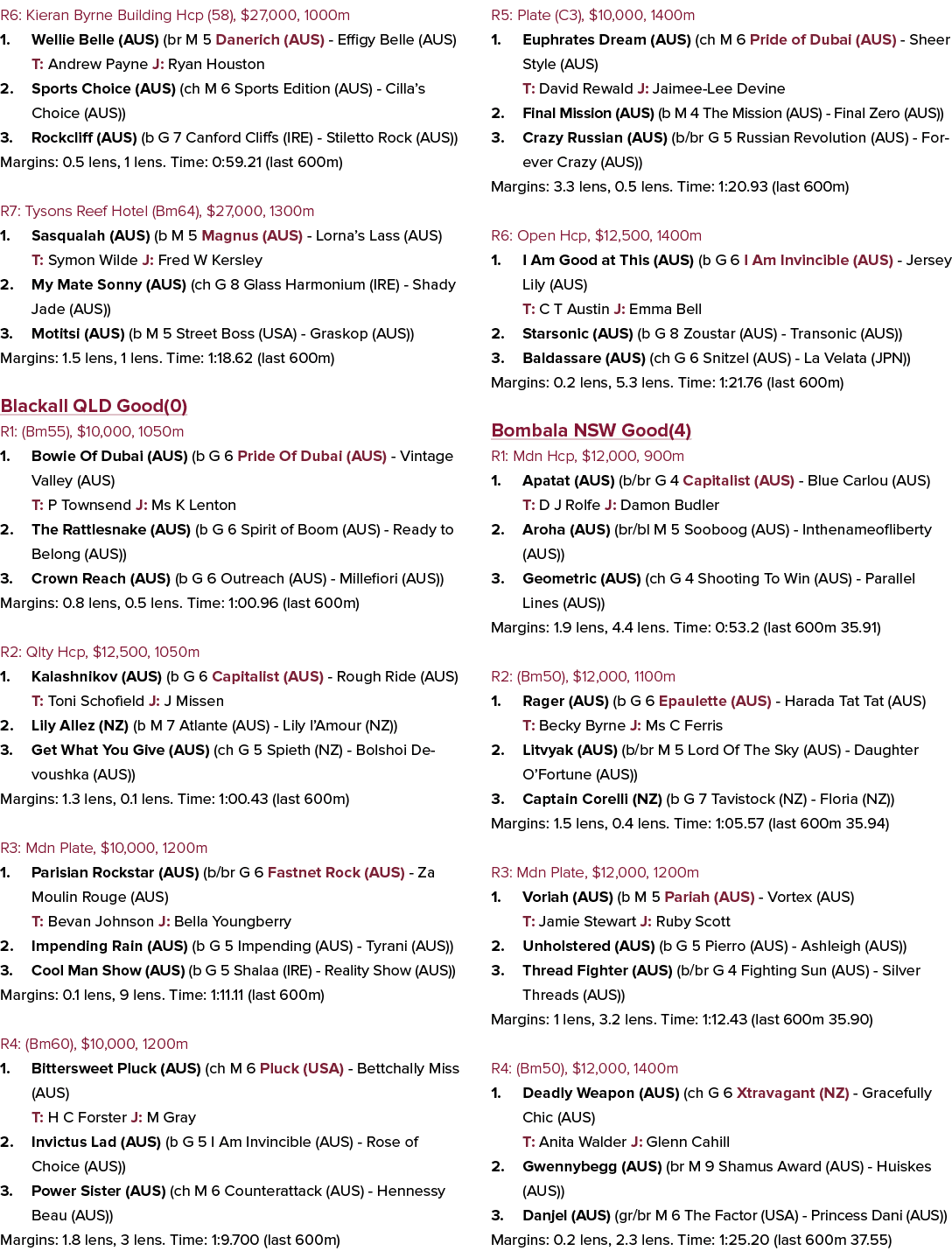 R6: Kieran Byrne Building Hcp (58), $27,000, 1000m 1. Wellie Belle (AUS) (br M 5 Danerich (AUS) Effigy Belle (AUS) T:...