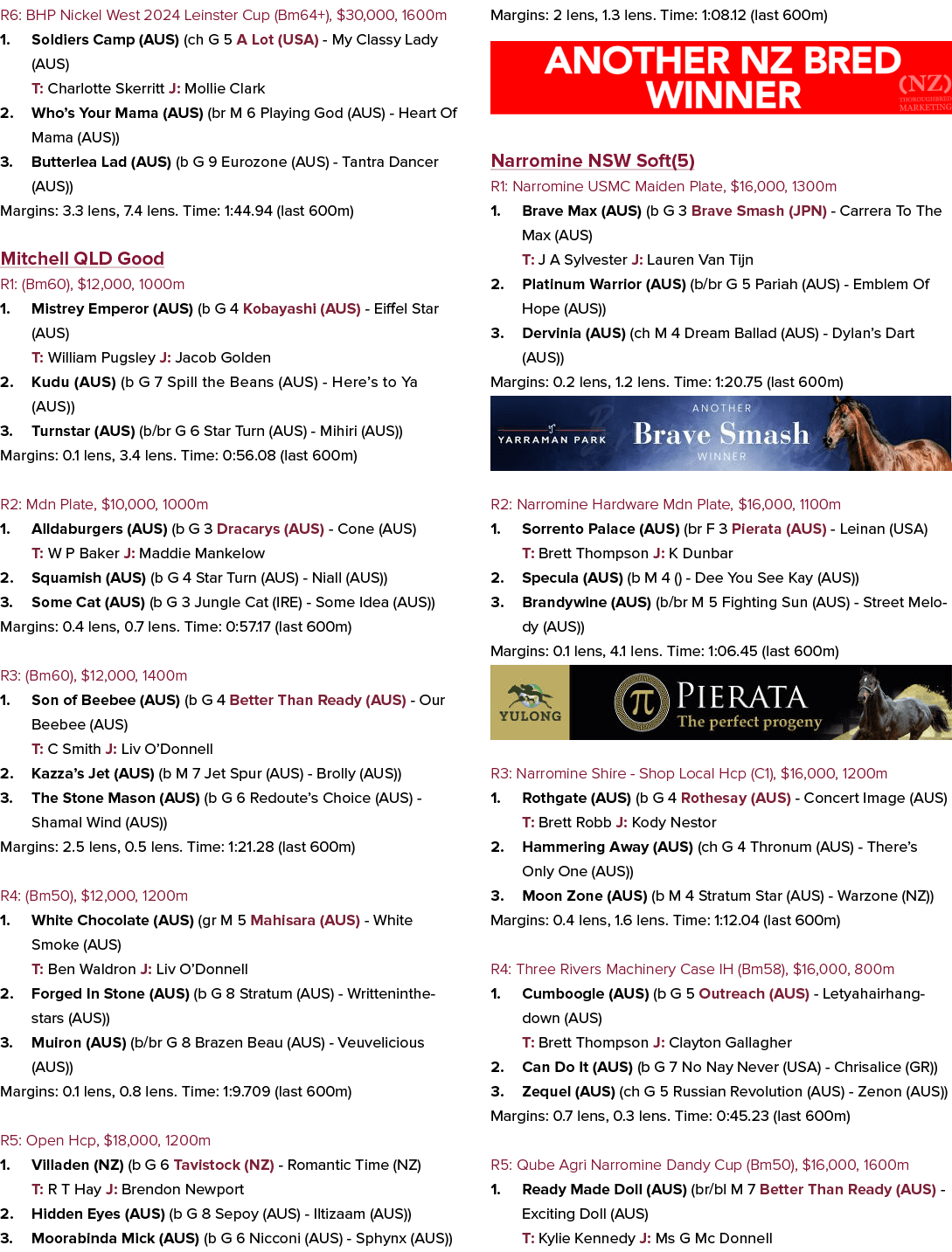 R6: BHP Nickel West 2024 Leinster Cup (Bm64+), $30,000, 1600m 1. Soldiers Camp (AUS) (ch G 5 A Lot (USA) My Classy La...