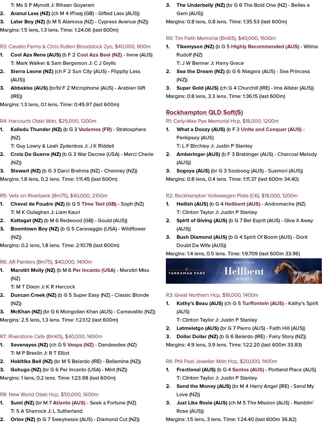 T: Ms S P Mynott J: Rihaan Goyaram 2. Aranui Lass (NZ) (ch M 4 Iffraaj (GB) Gifted Lass (AUS)) 3. Later Boy (NZ) (b M...