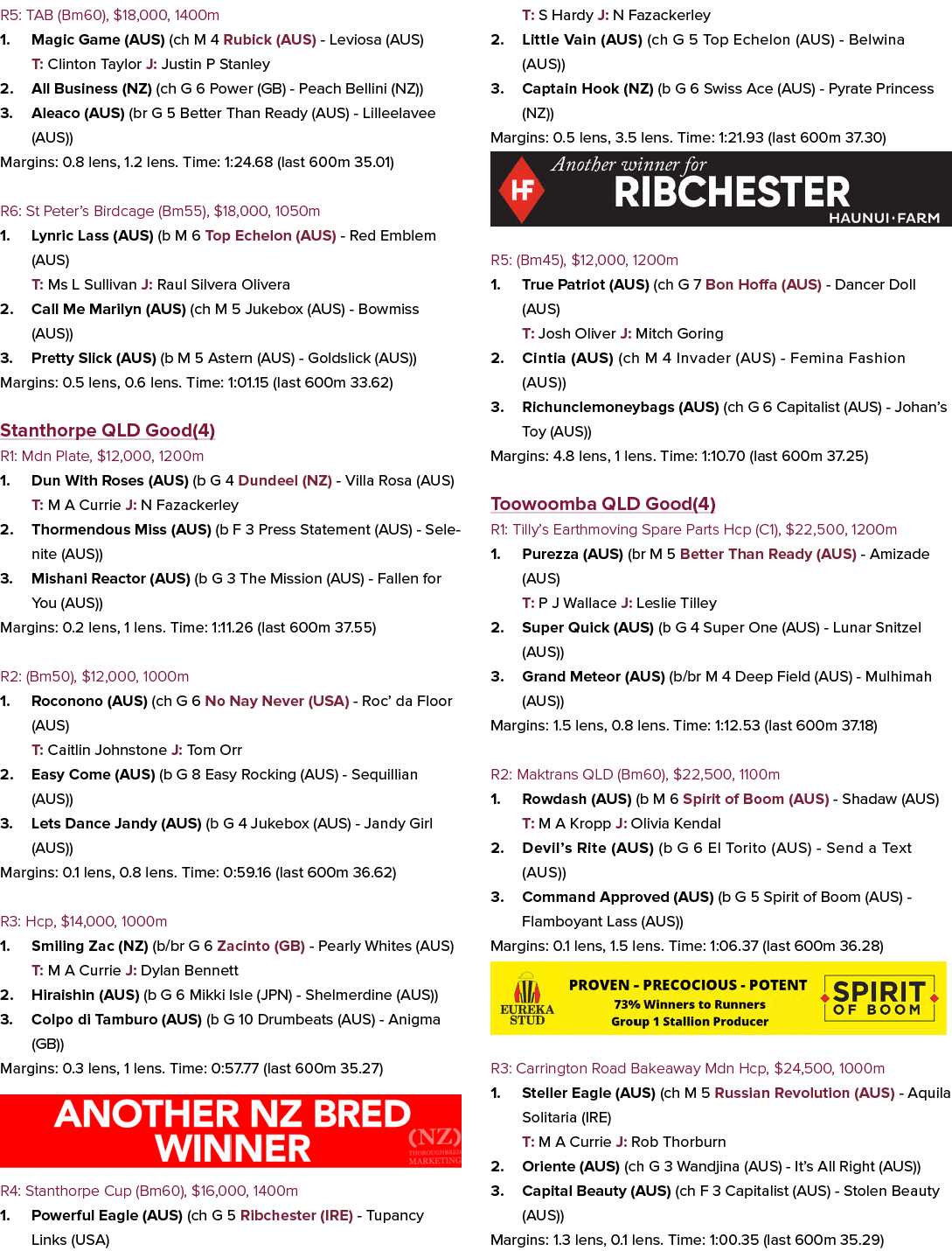 R5: TAB (Bm60), $18,000, 1400m 1. Magic Game (AUS) (ch M 4 Rubick (AUS) Leviosa (AUS) T: Clinton Taylor J: Justin P S...
