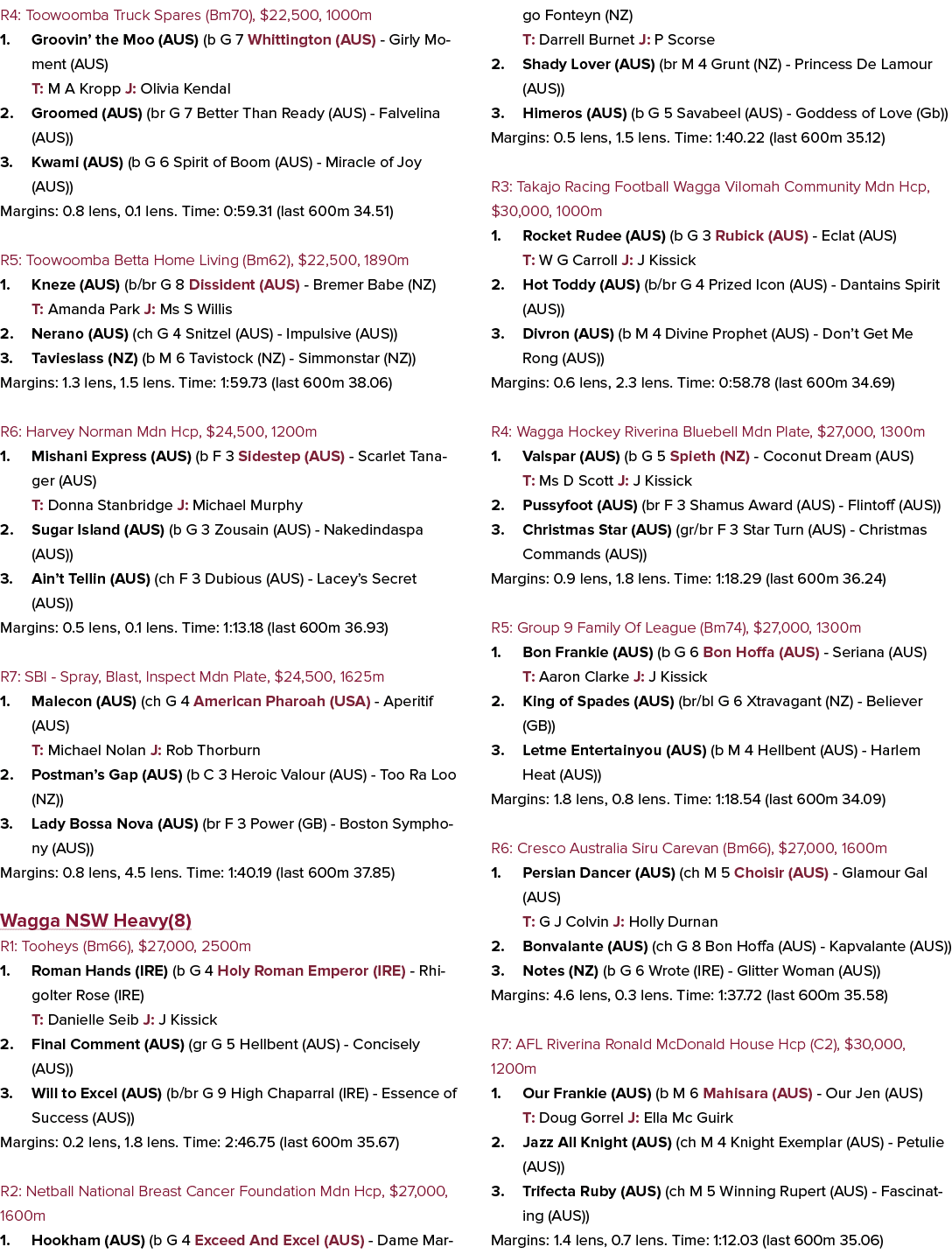 R4: Toowoomba Truck Spares (Bm70), $22,500, 1000m 1. Groovin’ the Moo (AUS) (b G 7 Whittington (AUS) Girly Moment (AU...