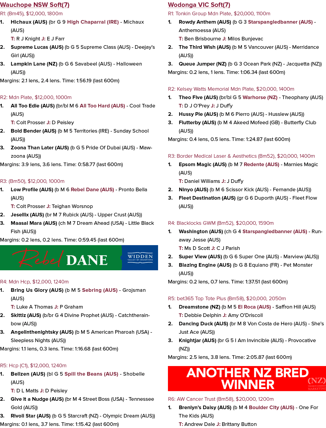 Wauchope NSW Soft(7) R1: (Bm45), $12,000, 1800m 1. Hichaux (AUS) (br G 9 High Chaparral (IRE) Michaux (AUS) T: R J Kn...