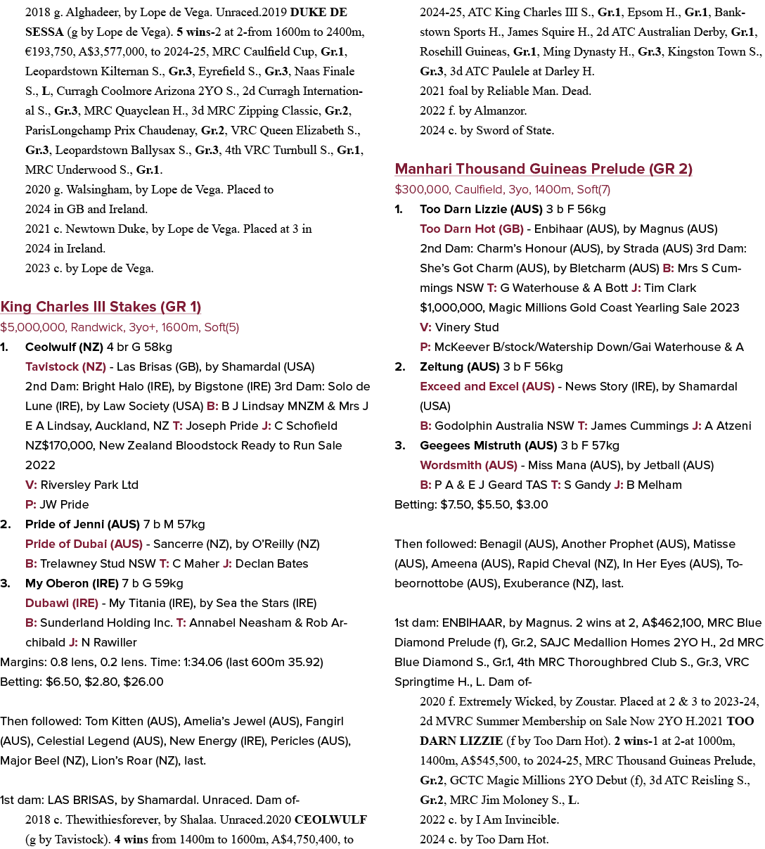 2018 g. Alghadeer, by Lope de Vega. Unraced.2019 DUKE DE SESSA (g by Lope de Vega). 5 wins 2 at 2 from 1600m to 2400m...
