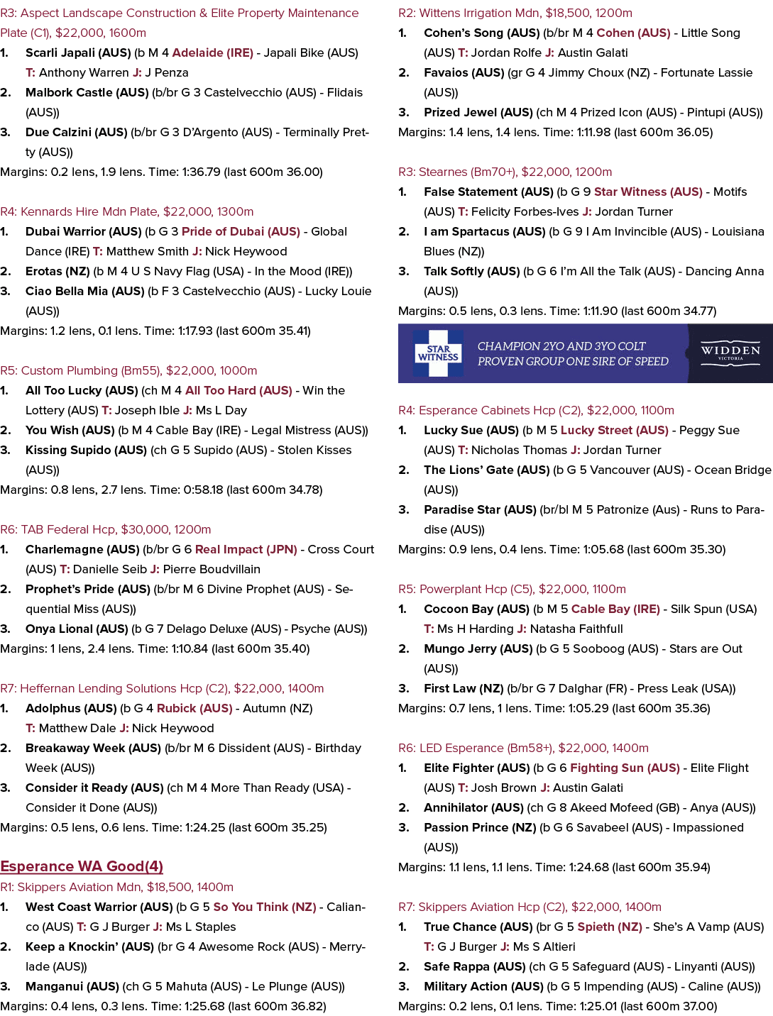 R3: Aspect Landscape Construction & Elite Property Maintenance Plate (C1), $22,000, 1600m 1. Scarli Japali (AUS) (b M...
