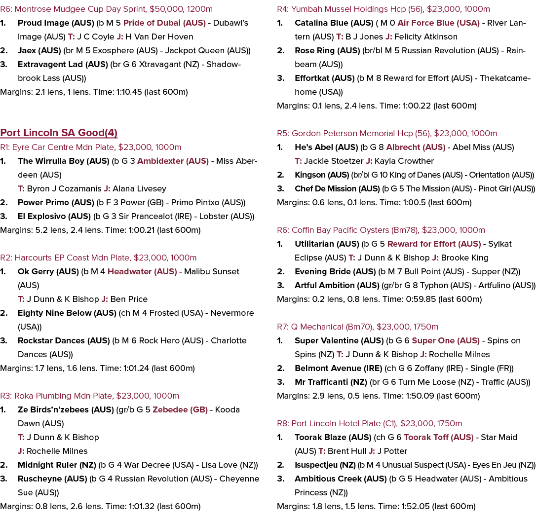 R6: Montrose Mudgee Cup Day Sprint, $50,000, 1200m 1. Proud Image (AUS) (b M 5 Pride of Dubai (AUS) Dubawi’s Image (A...