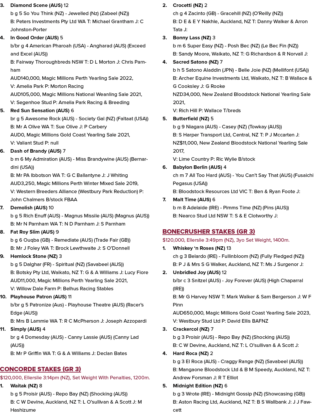 3. Diamond Scene (AUS) 12 b g 5 So You Think (NZ) Jewelled (Nz) (Zabeel (NZ)) B: Peters Investments Pty Ltd WA T: Mic...