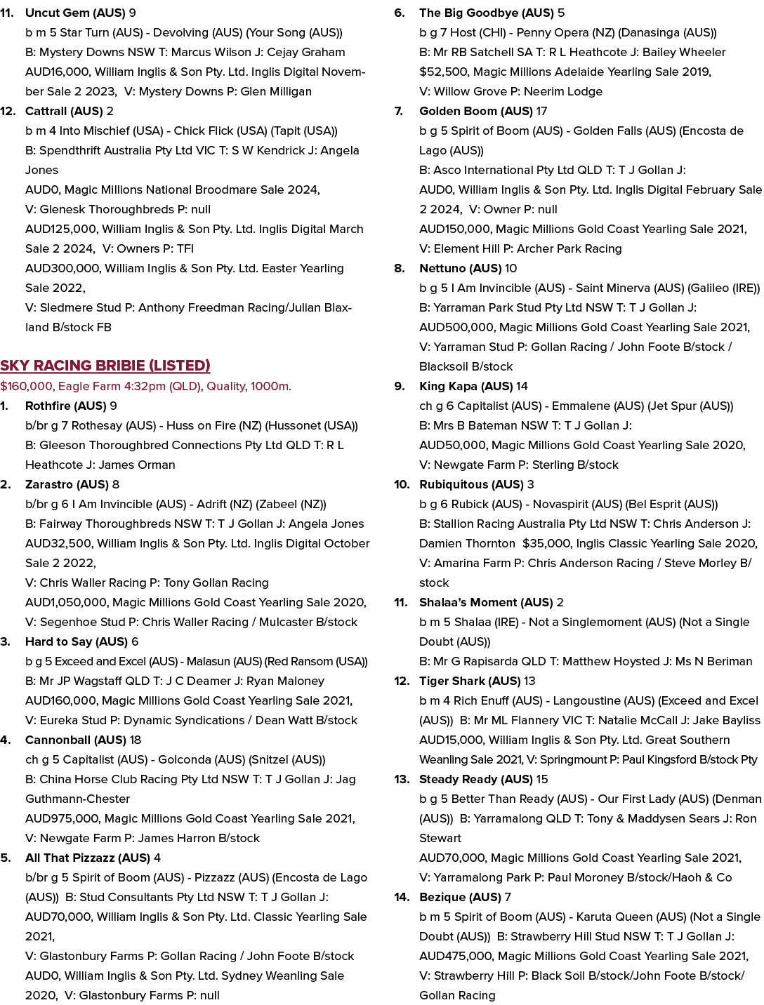 11. Uncut Gem (AUS) 9 b m 5 Star Turn (AUS) Devolving (AUS) (Your Song (AUS)) B: Mystery Downs NSW T: Marcus Wilson J...