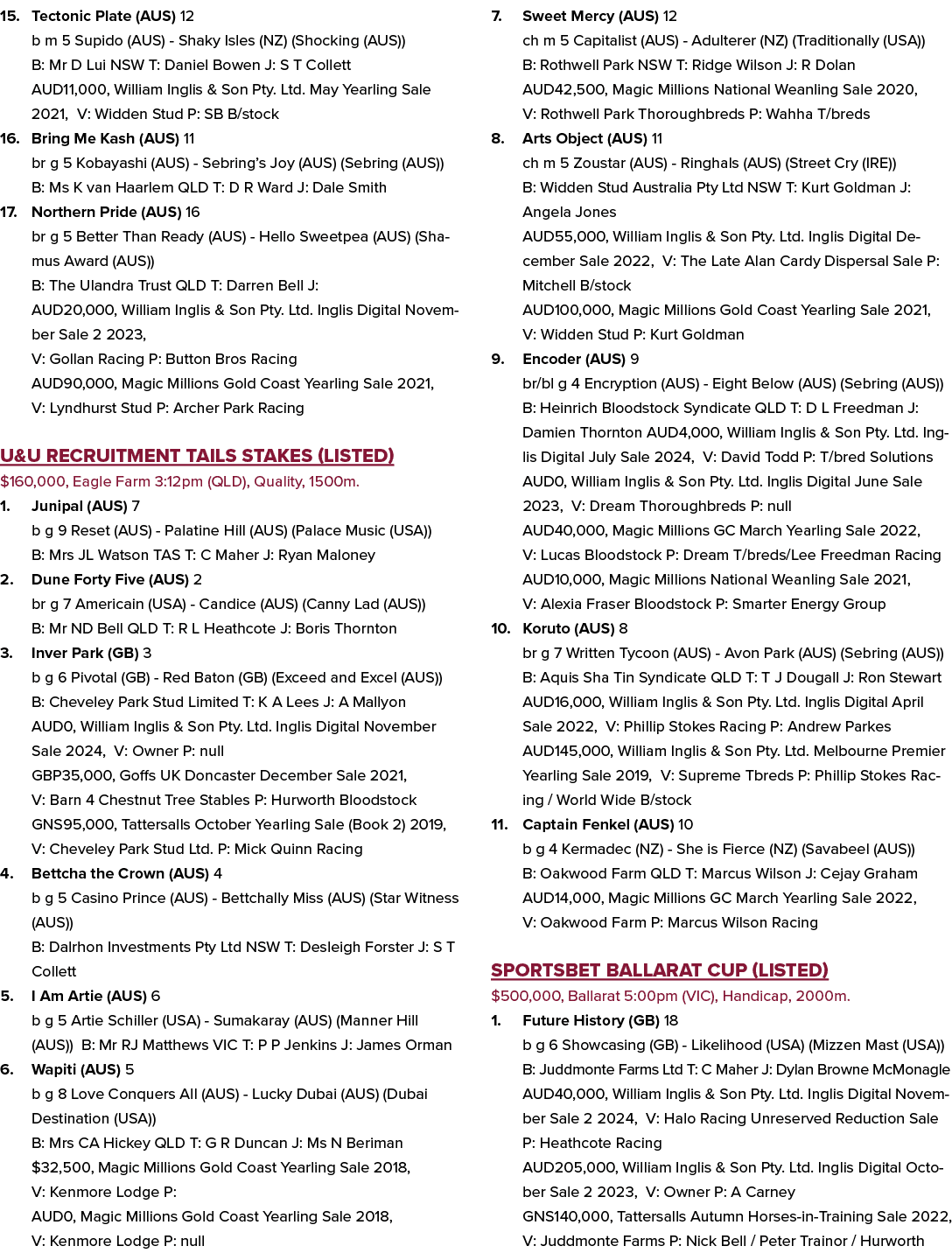 15. Tectonic Plate (AUS) 12 b m 5 Supido (AUS) Shaky Isles (NZ) (Shocking (AUS)) B: Mr D Lui NSW T: Daniel Bowen J: S...
