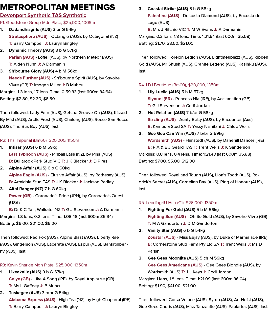 Metropolitan Meetings Devonport Synthetic TAS Synthetic R1: Goodstone Group Mdn Plate, $25,000, 1009m 1. Dadandhisgir...