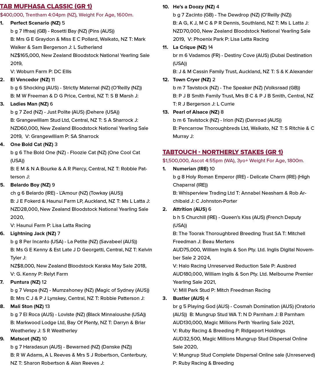 TAB Mufhasa Classic (GR 1) $400,000, Trentham 4:04pm (NZ), Weight For Age, 1600m. 1. Perfect Scenario (NZ) 5 b g 7 If...