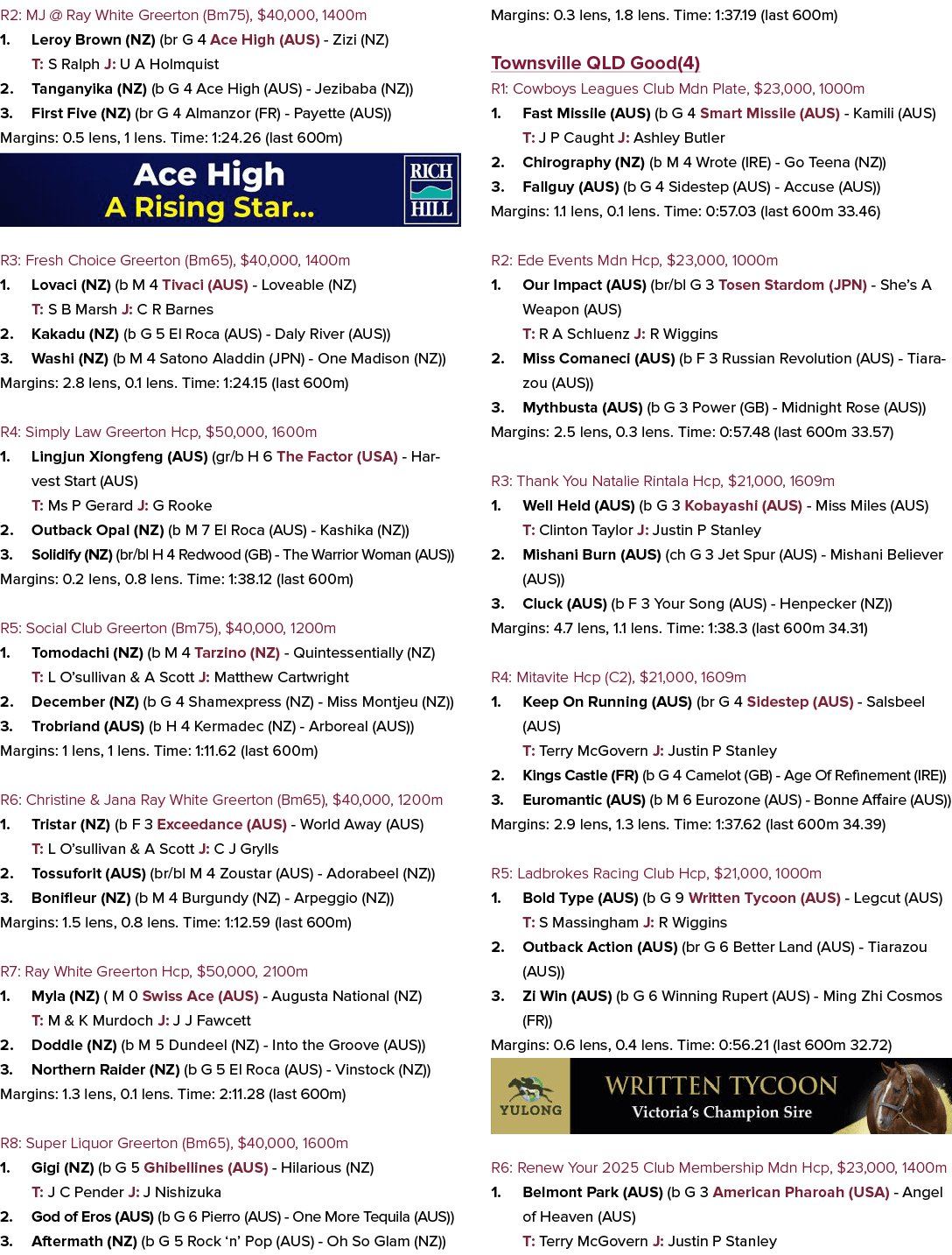 R2: MJ @ Ray White Greerton (Bm75), $40,000, 1400m 1. Leroy Brown (NZ) (br G 4 Ace High (AUS) Zizi (NZ) T: S Ralph J:...