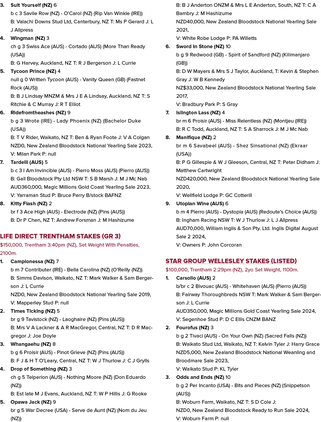 3. Suit Yourself (NZ) 6 b c 3 Savile Row (NZ) O’Carol (NZ) (Rip Van Winkle (IRE)) B: Valachi Downs Stud Ltd, Canterbu...