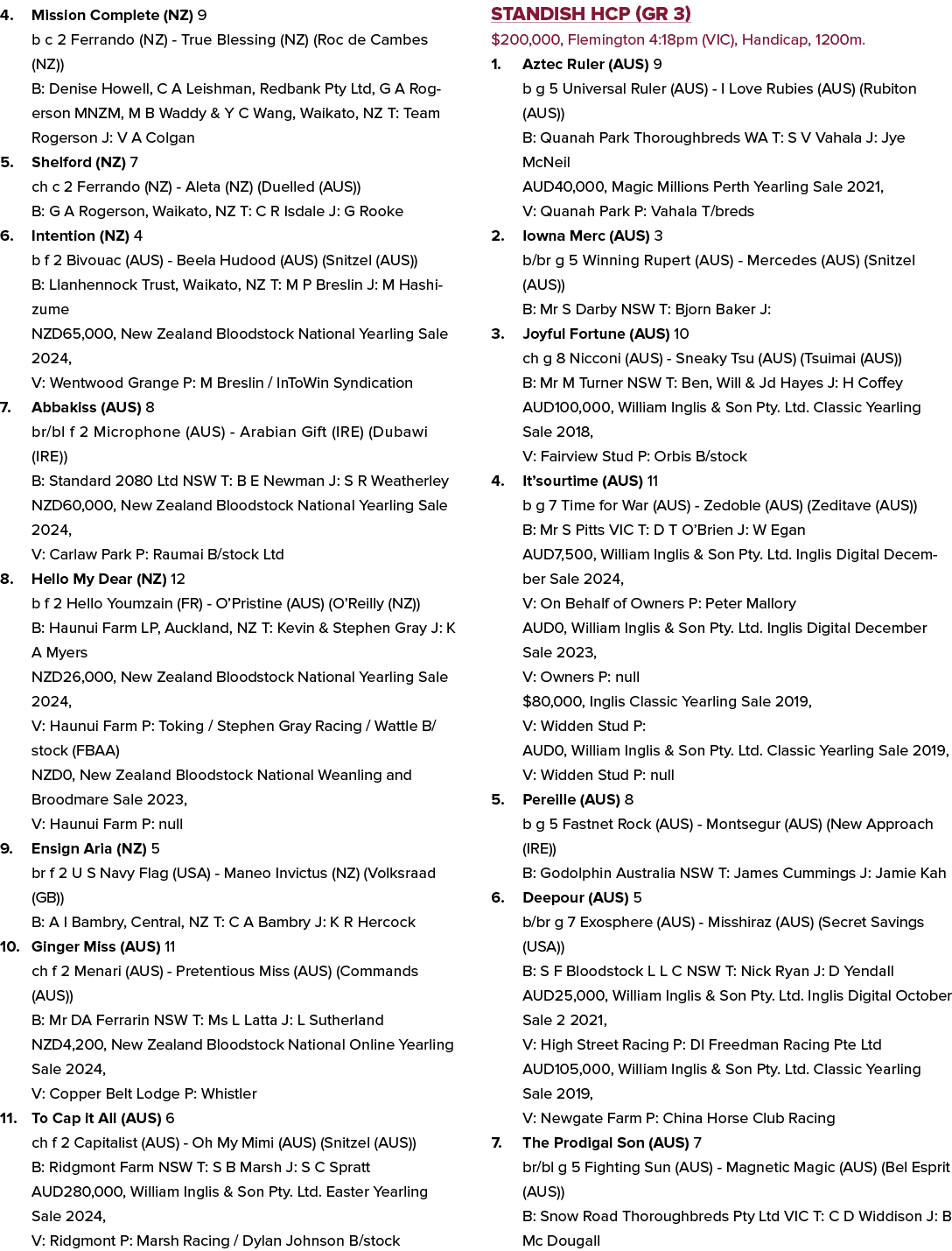 4. Mission Complete (NZ) 9 b c 2 Ferrando (NZ) True Blessing (NZ) (Roc de Cambes (NZ)) B: Denise Howell, C A Leishman...