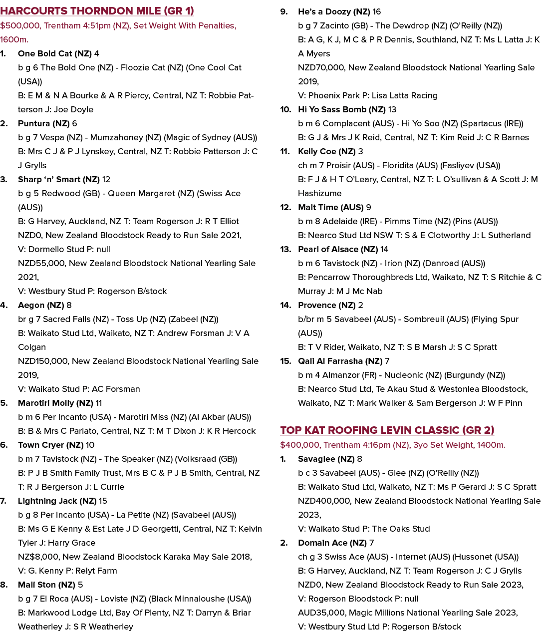 Harcourts Thorndon Mile (GR 1) $500,000, Trentham 4:51pm (NZ), Set Weight With Penalties, 1600m. 1. One Bold Cat (NZ)...