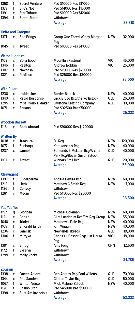 1368,f,Secret Venture ,Psd $10000 Res $11000,,,1377,f,She’s Not ,Psd $14000 Res $15000,,,1391,c,Star Tribute ,Psd $10...