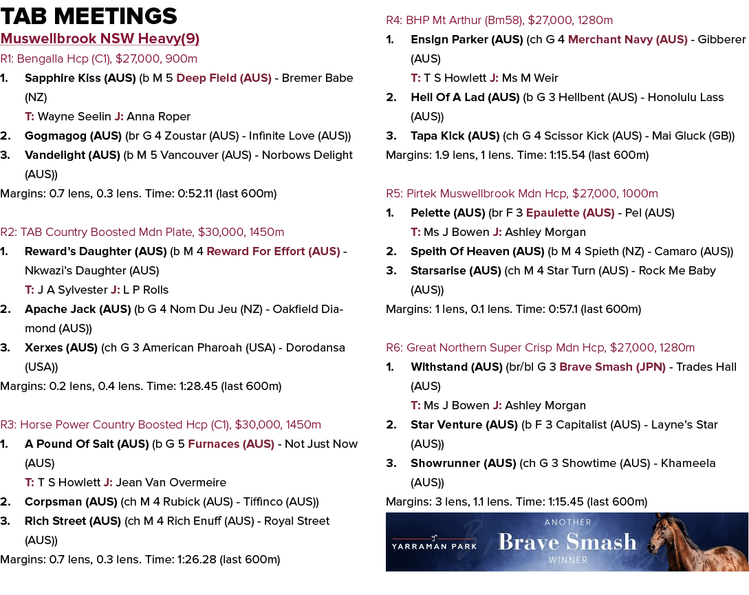 Tab Meetings Muswellbrook NSW Heavy(9) R1: Bengalla Hcp (C1), $27,000, 900m 1. Sapphire Kiss (AUS) (b M 5 Deep Field ...
