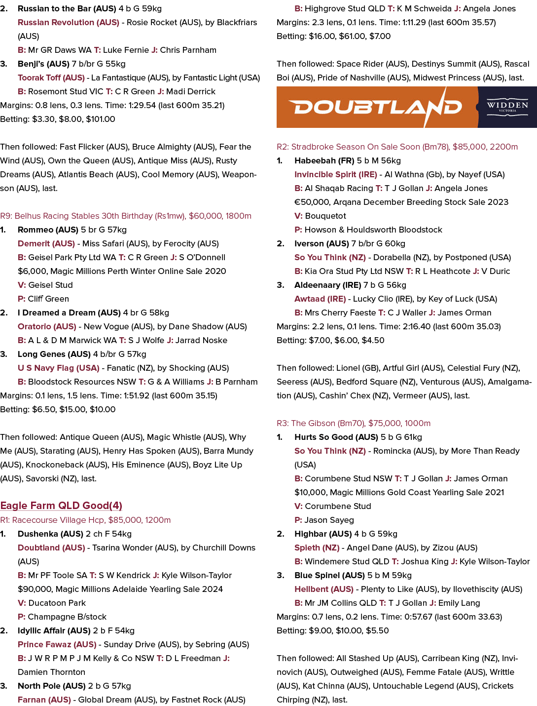 2. Russian to the Bar (AUS) 4 b G 59kg Russian Revolution (AUS) Rosie Rocket (AUS), by Blackfriars (AUS) B: Mr GR Daw...