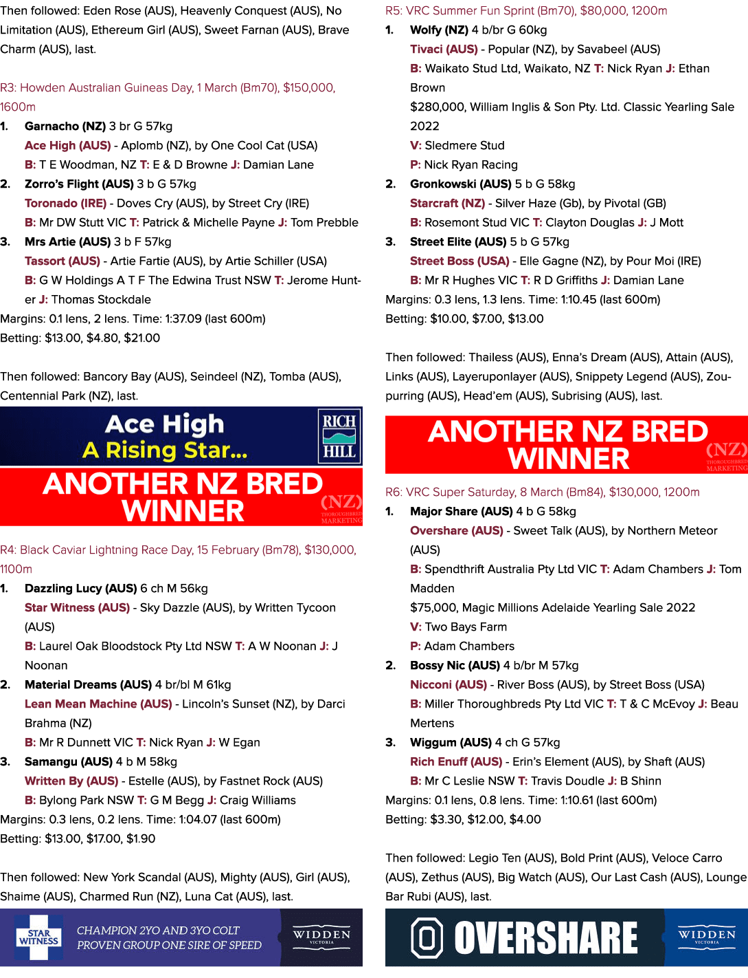 Then followed: Eden Rose (AUS), Heavenly Conquest (AUS), No Limitation (AUS), Ethereum Girl (AUS), Sweet Farnan (AUS)...