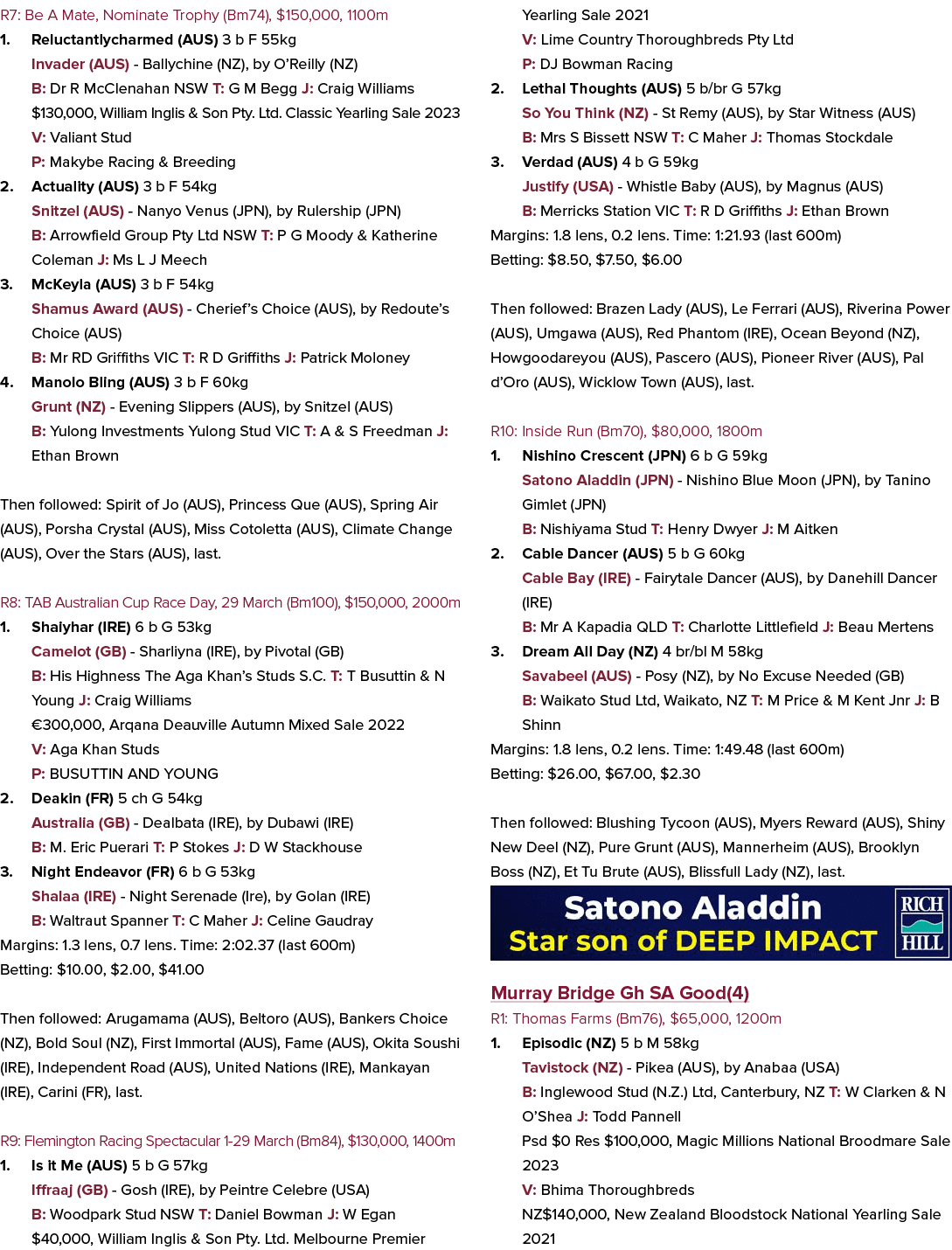 R7: Be A Mate, Nominate Trophy (Bm74), $150,000, 1100m 1. Reluctantlycharmed (AUS) 3 b F 55kg Invader (AUS) Ballychin...